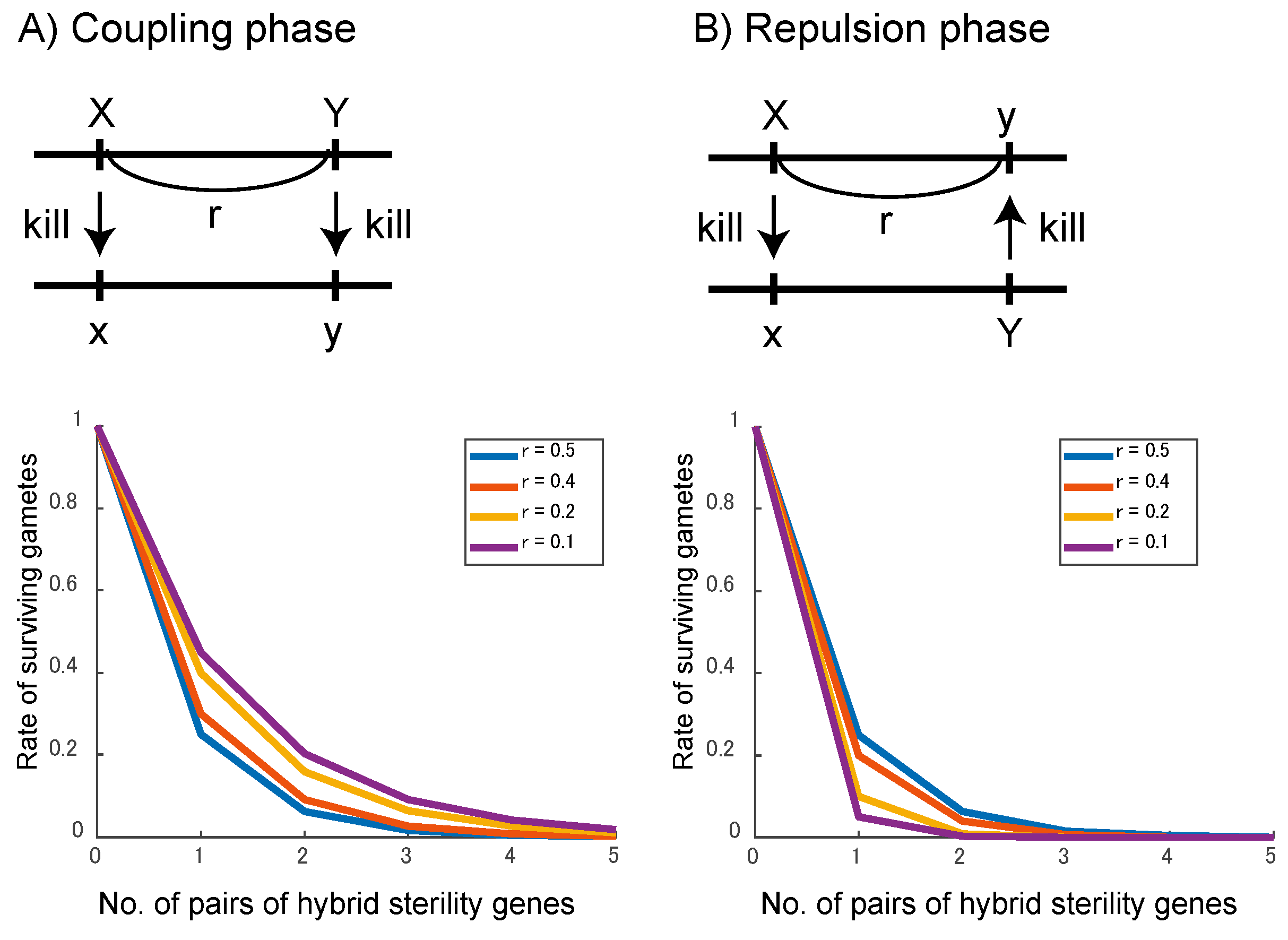 Agriculture 11 00268 g004 Agriculture 11 00268 g004