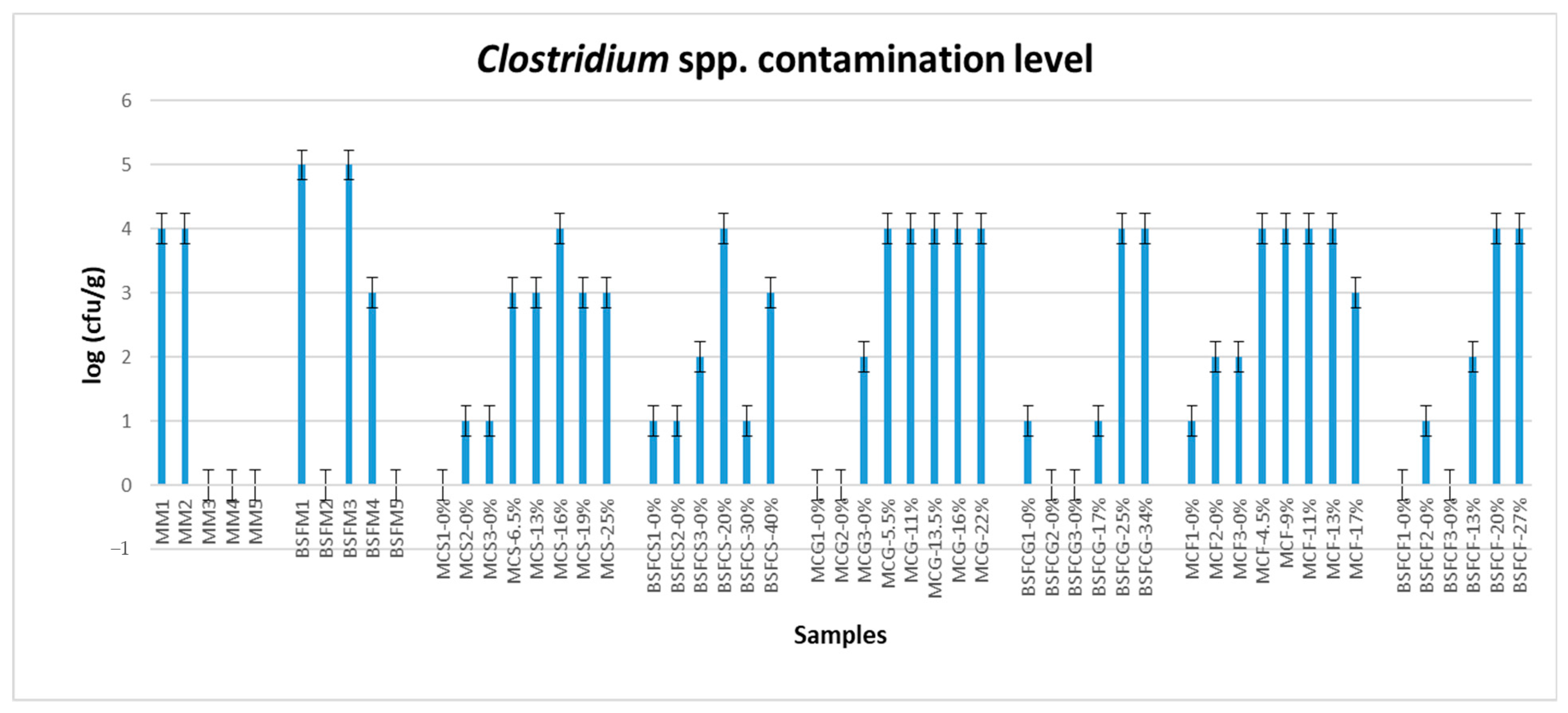 Agriculture 11 00270 g001 Agriculture 11 00270 g001