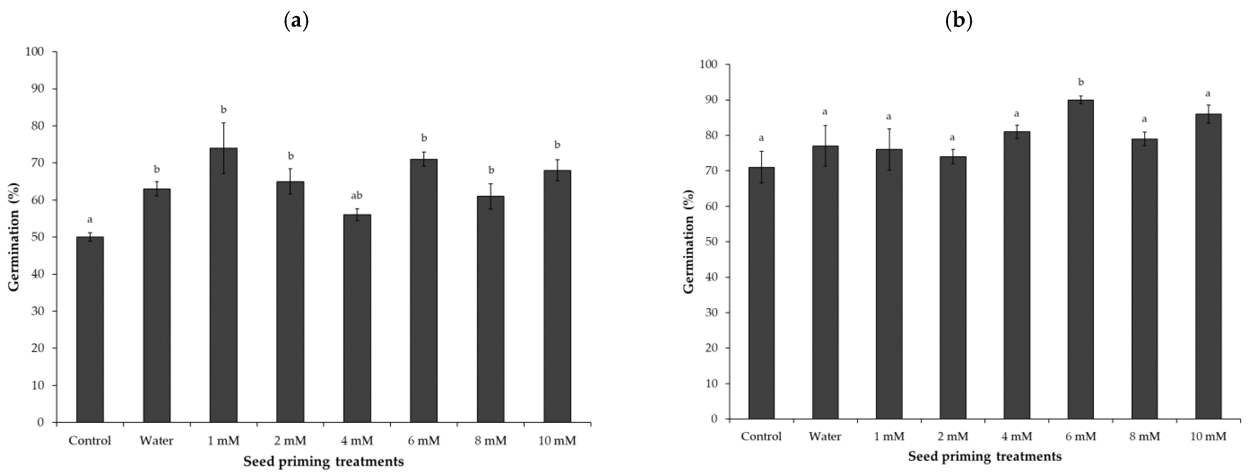 Agriculture 11 00271 g001