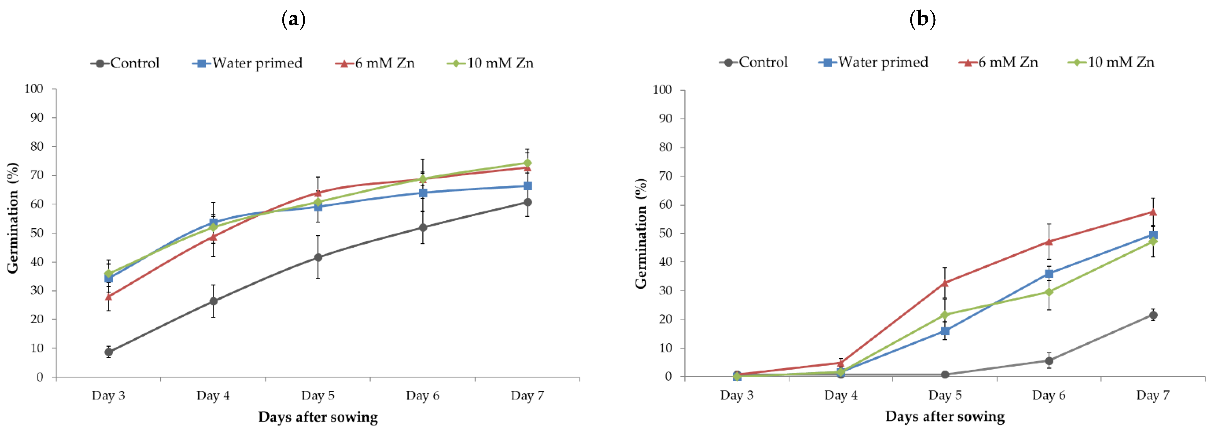 Agriculture 11 00271 g006