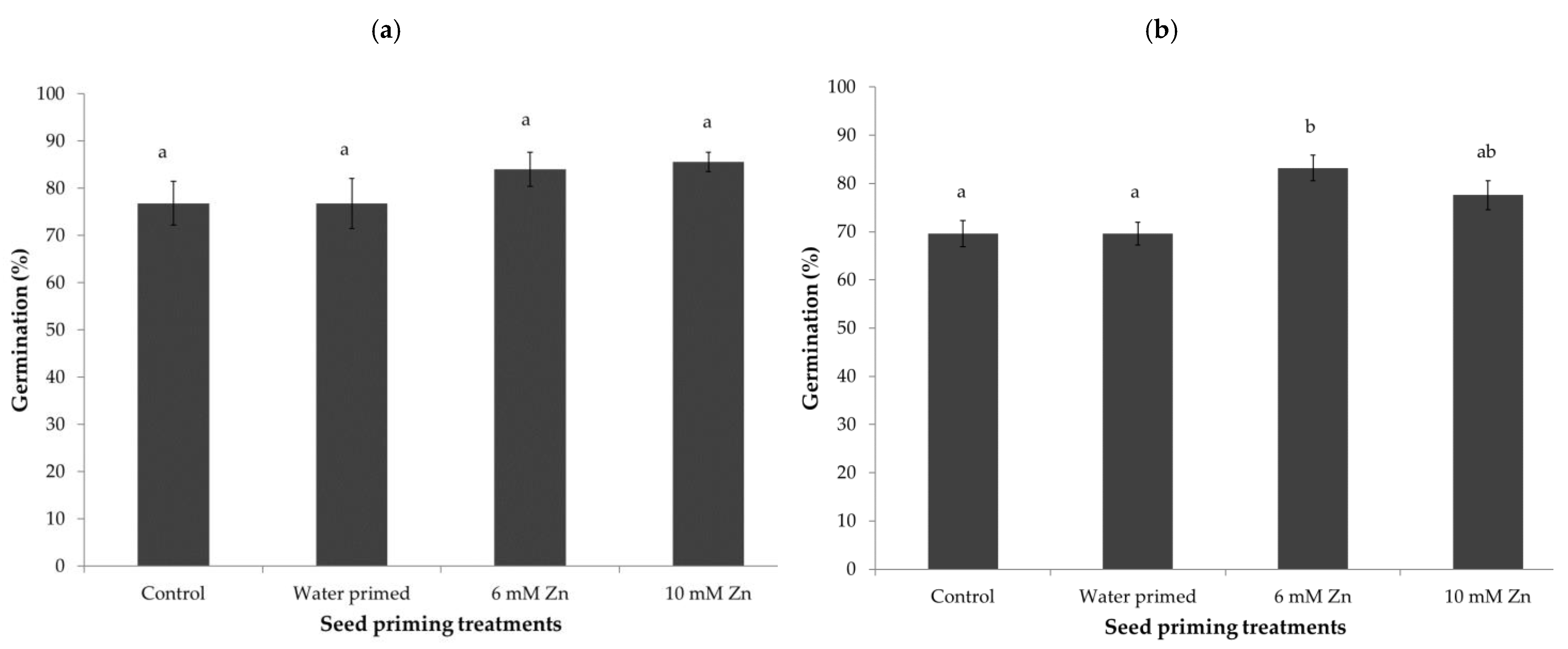 Agriculture 11 00271 g007