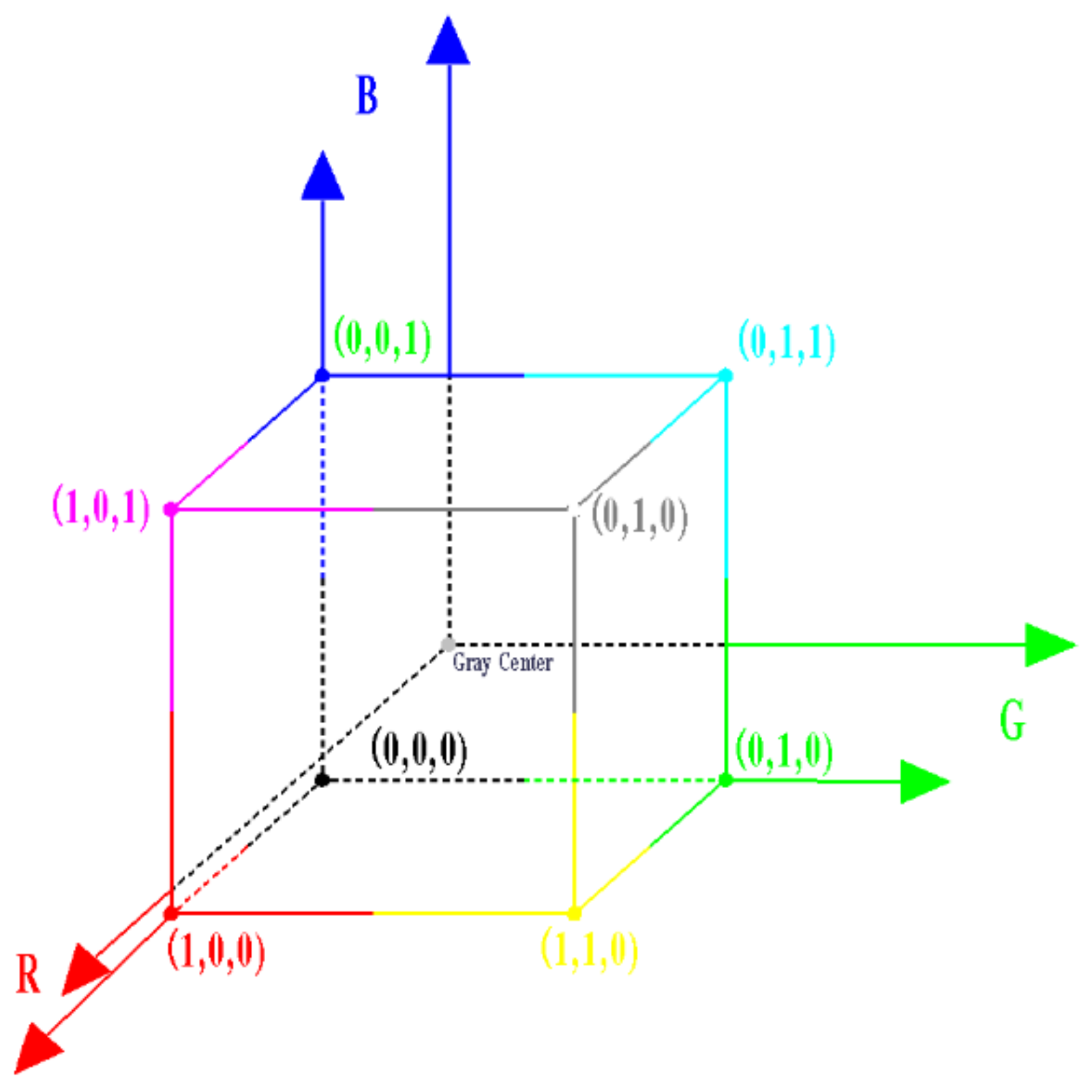 Agriculture 11 00273 g001