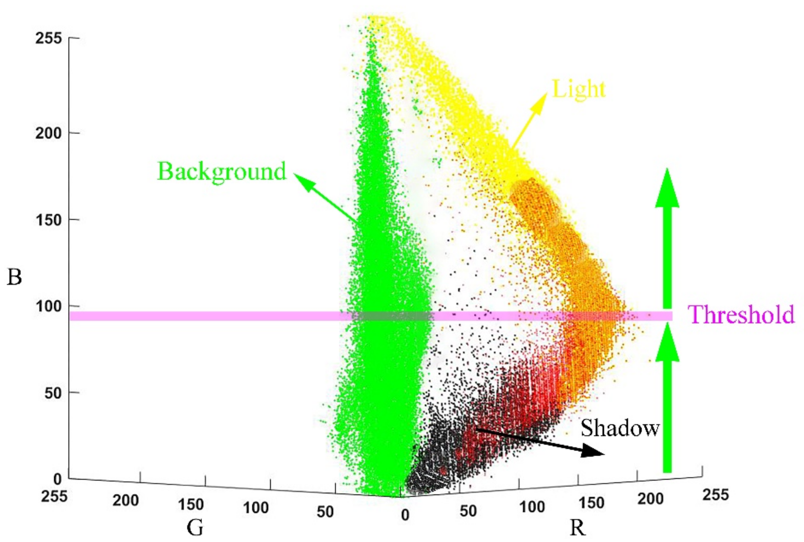 Agriculture 11 00273 g006