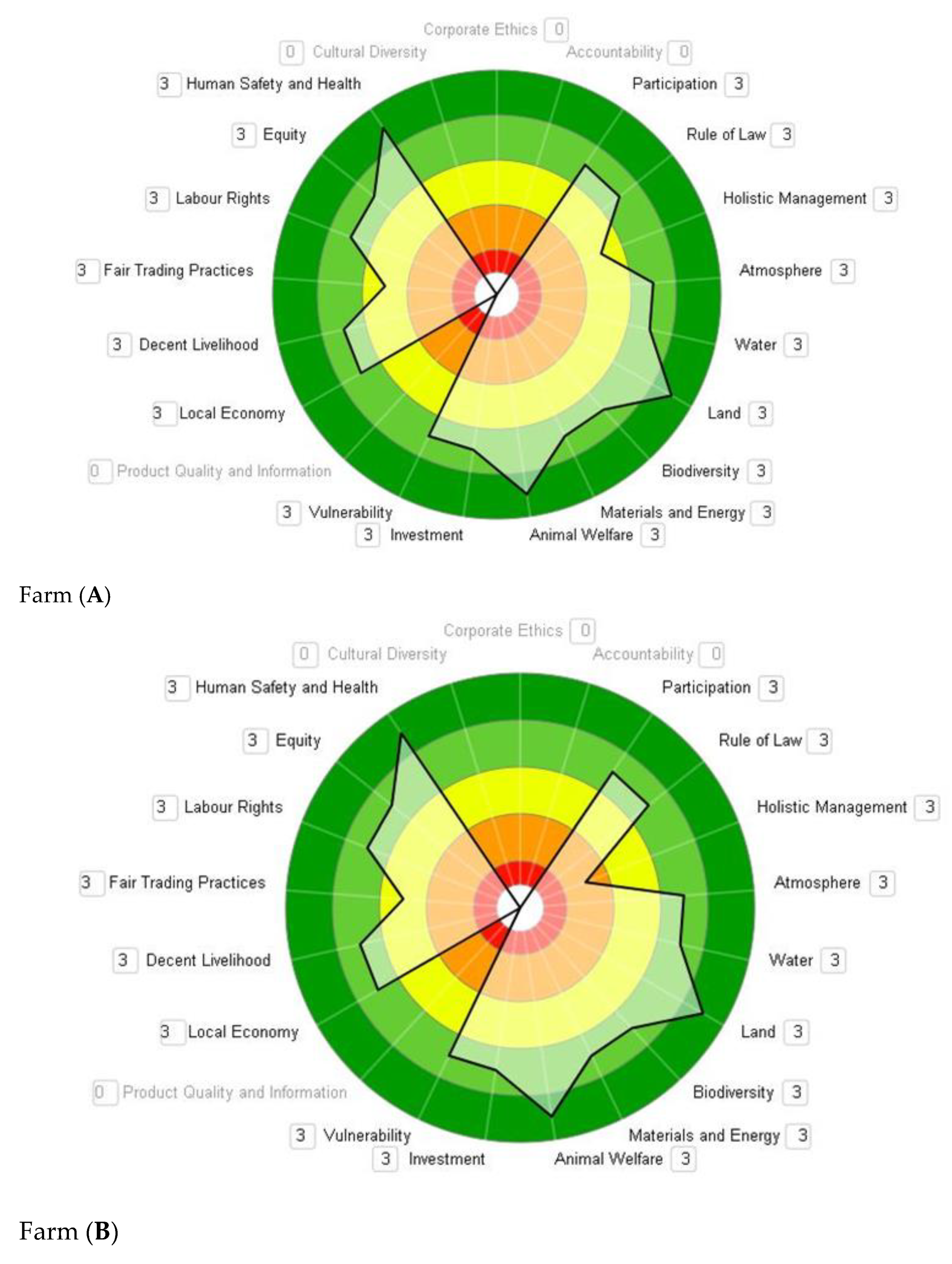 Agriculture 11 00274 g002a