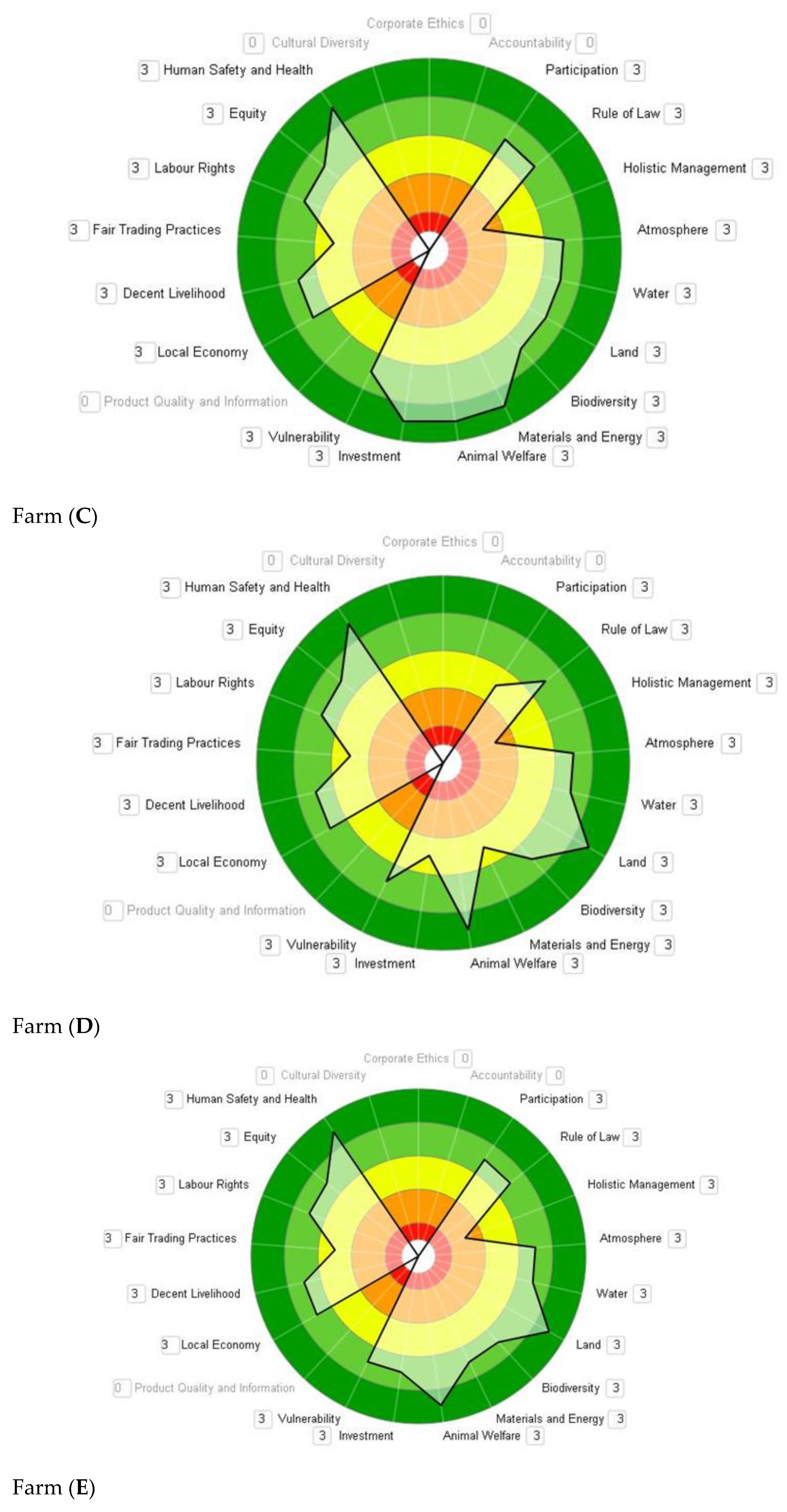 Agriculture 11 00274 g002b