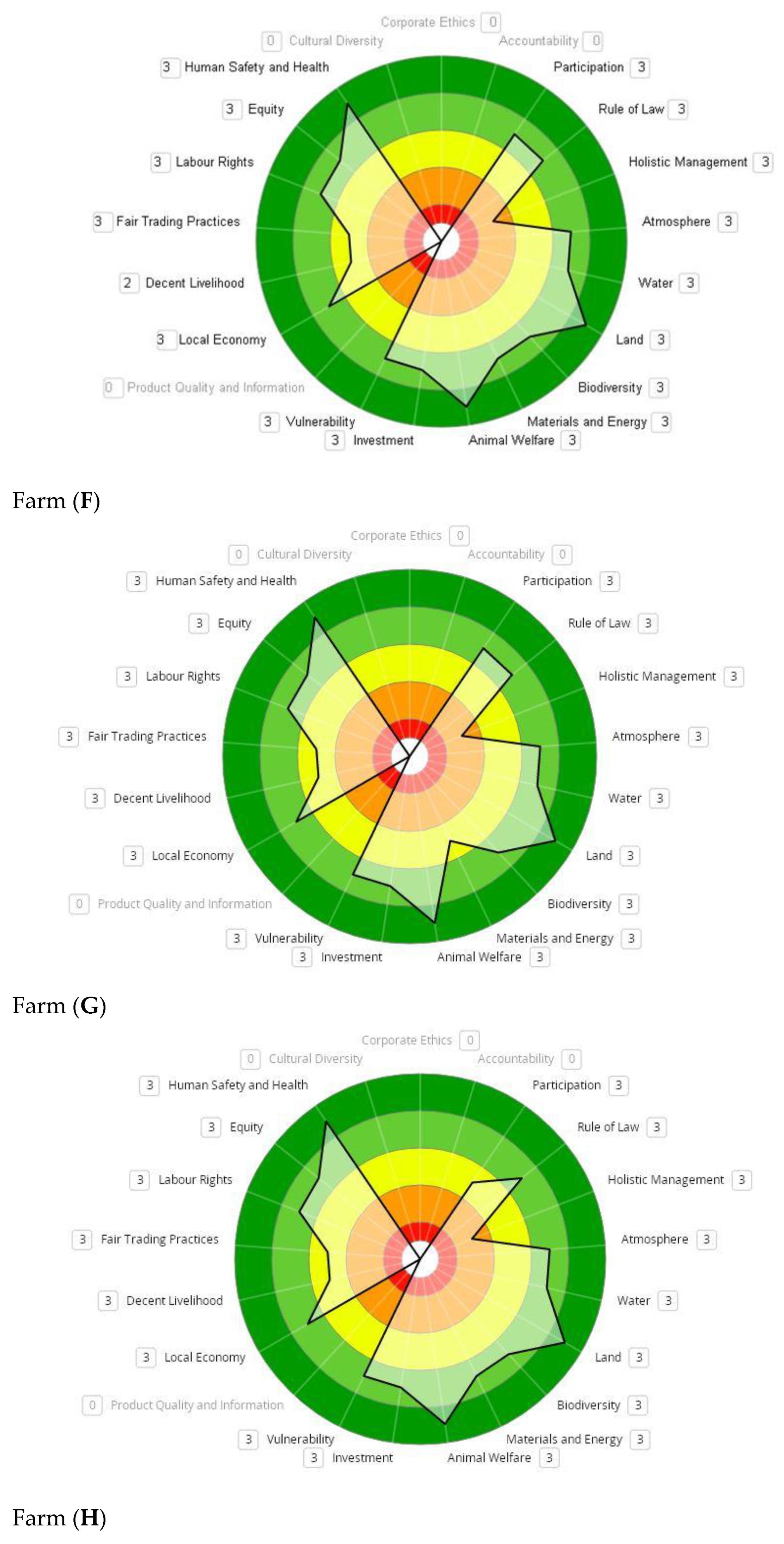 Agriculture 11 00274 g002c