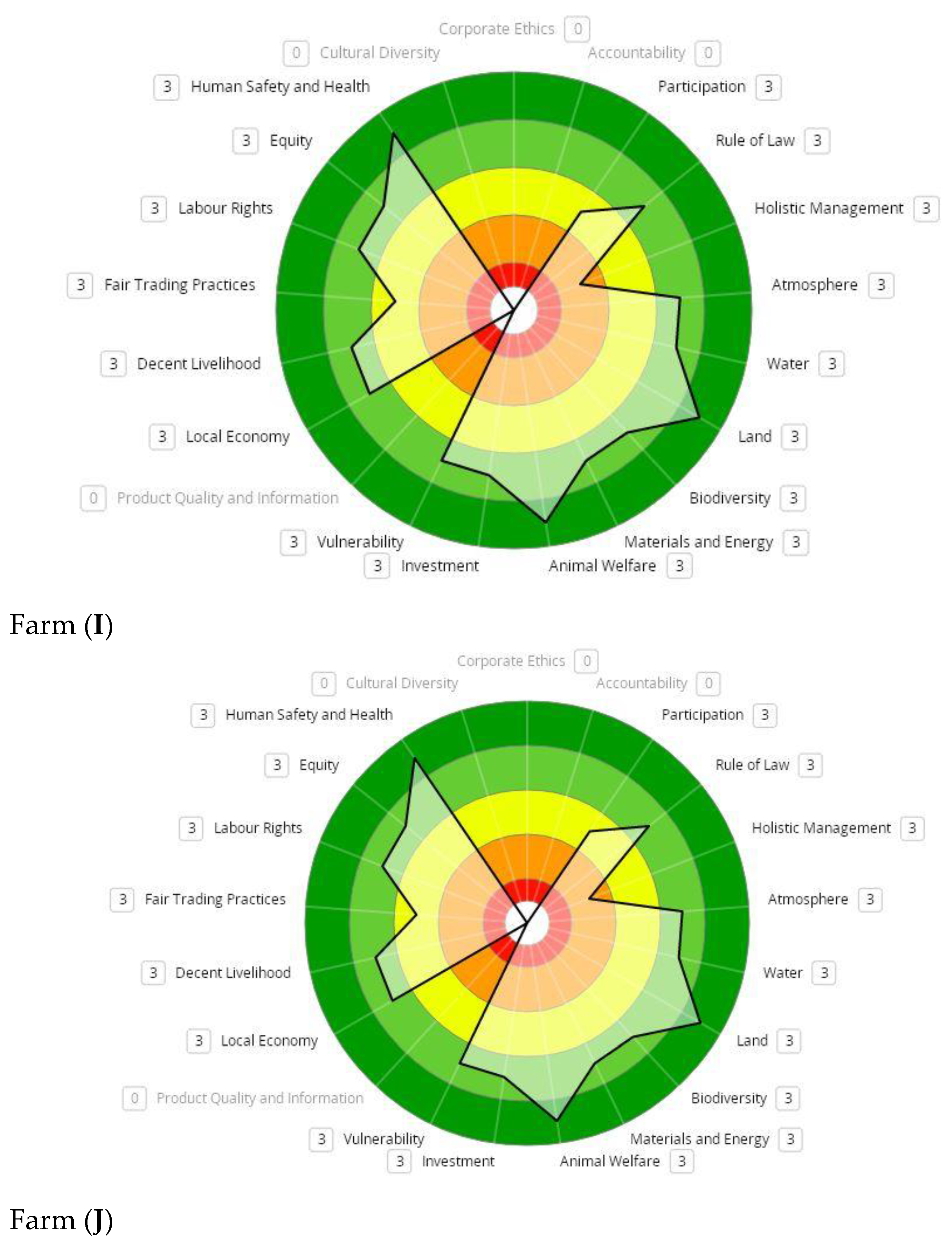 Agriculture 11 00274 g002d