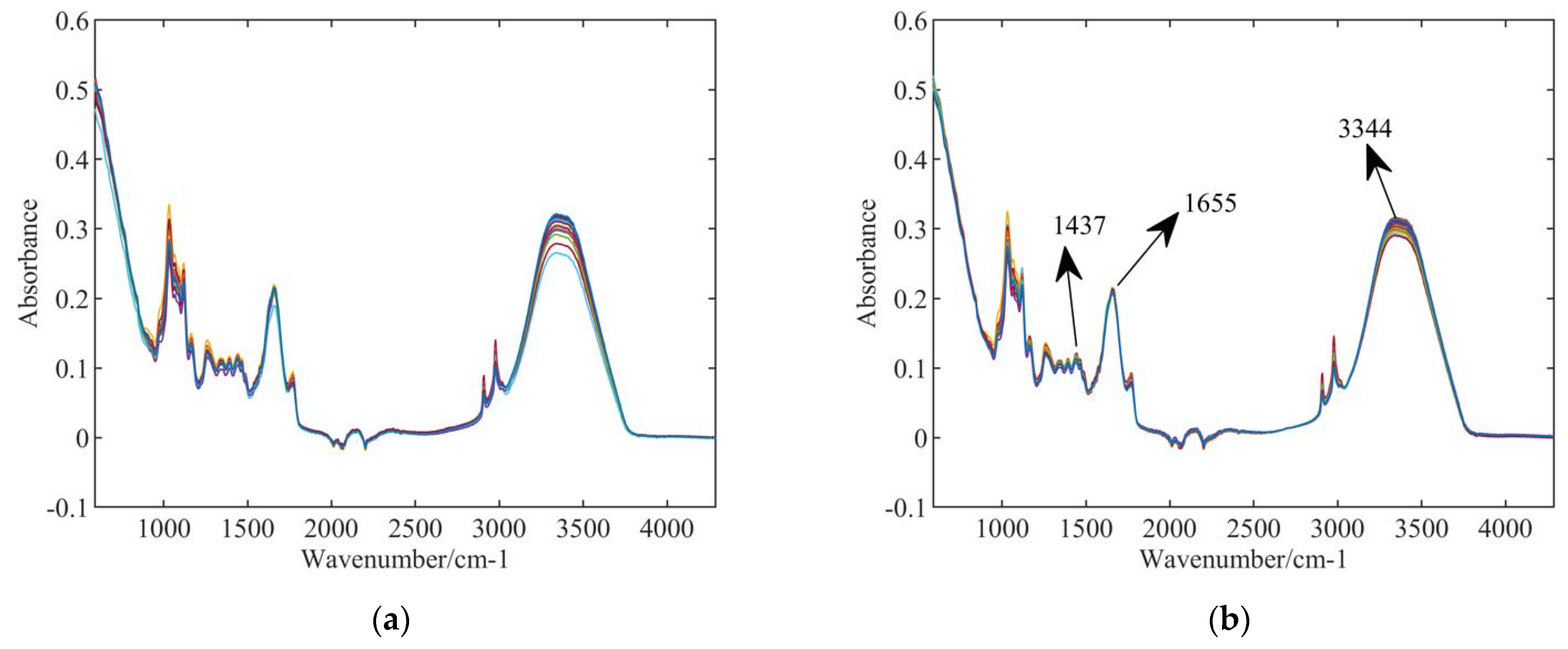 Agriculture 11 00275 g002