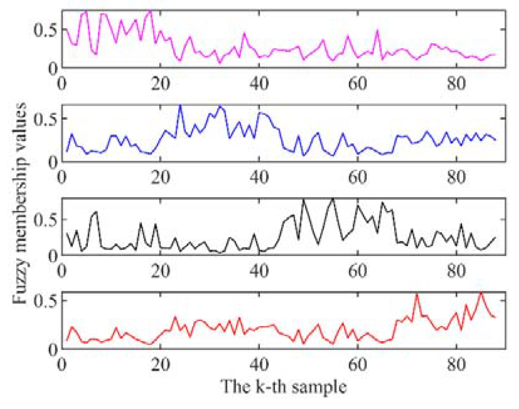 Agriculture 11 00275 g004