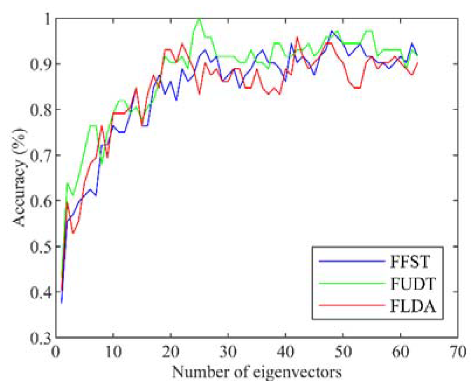 Agriculture 11 00275 g005