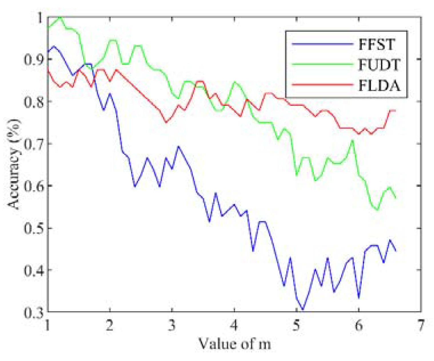 Agriculture 11 00275 g006