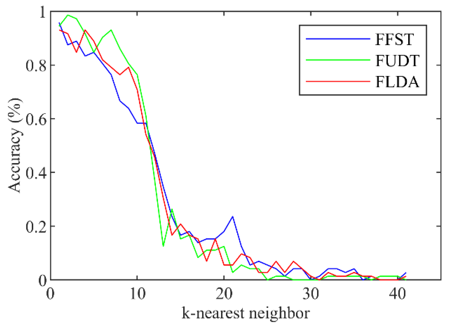 Agriculture 11 00275 g007
