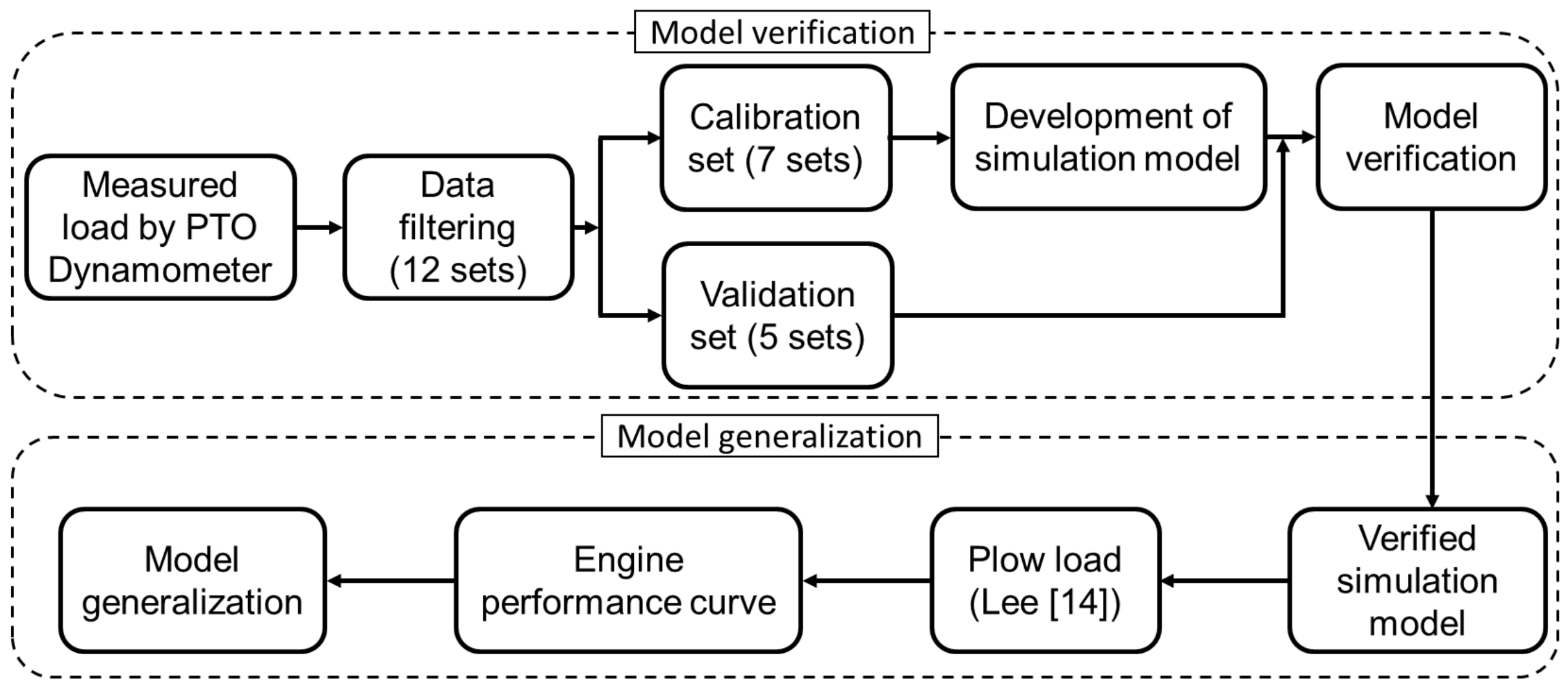 Agriculture 11 00276 g004 Agriculture 11 00276 g004