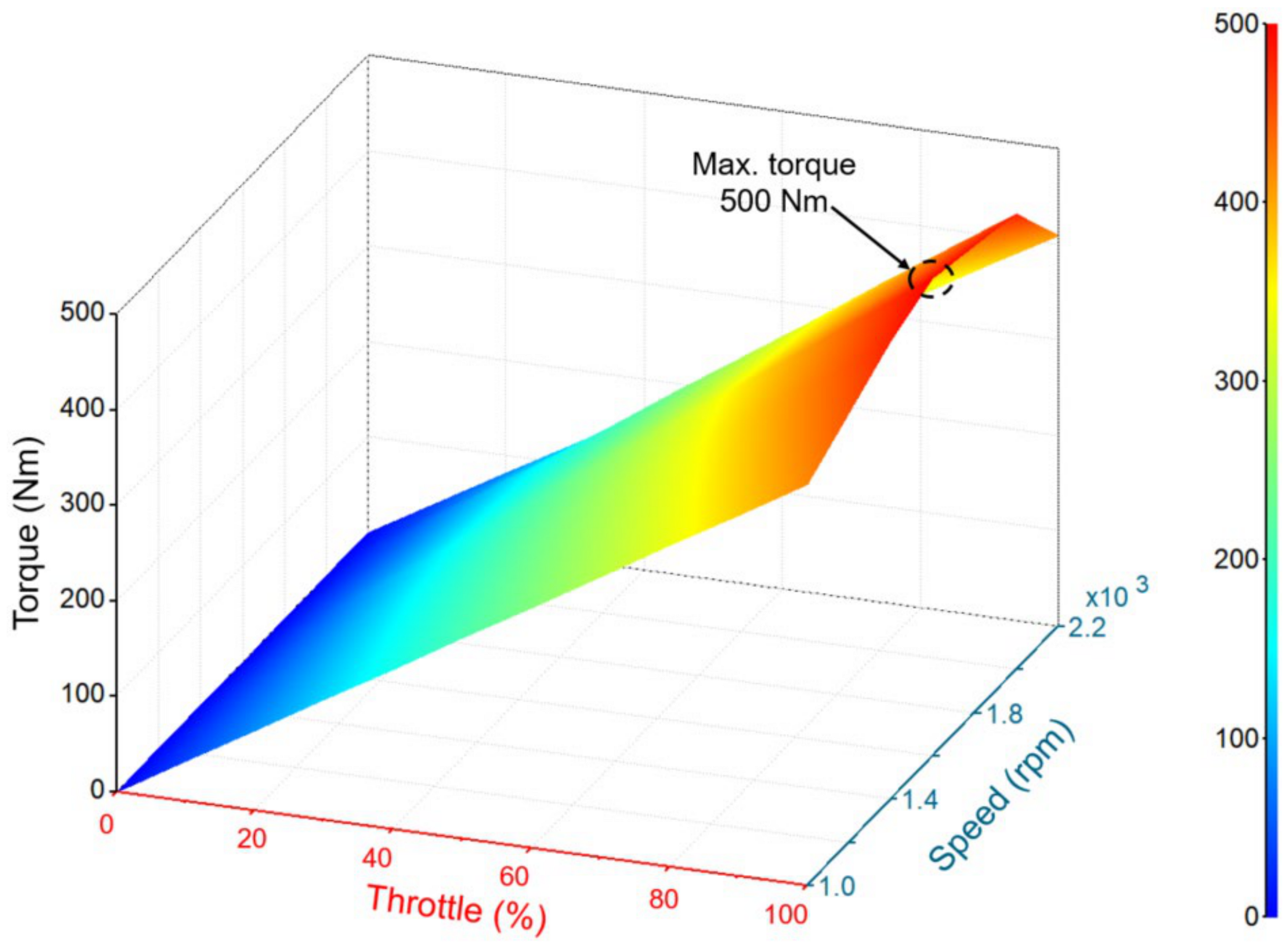 Agriculture 11 00276 g005 Agriculture 11 00276 g005
