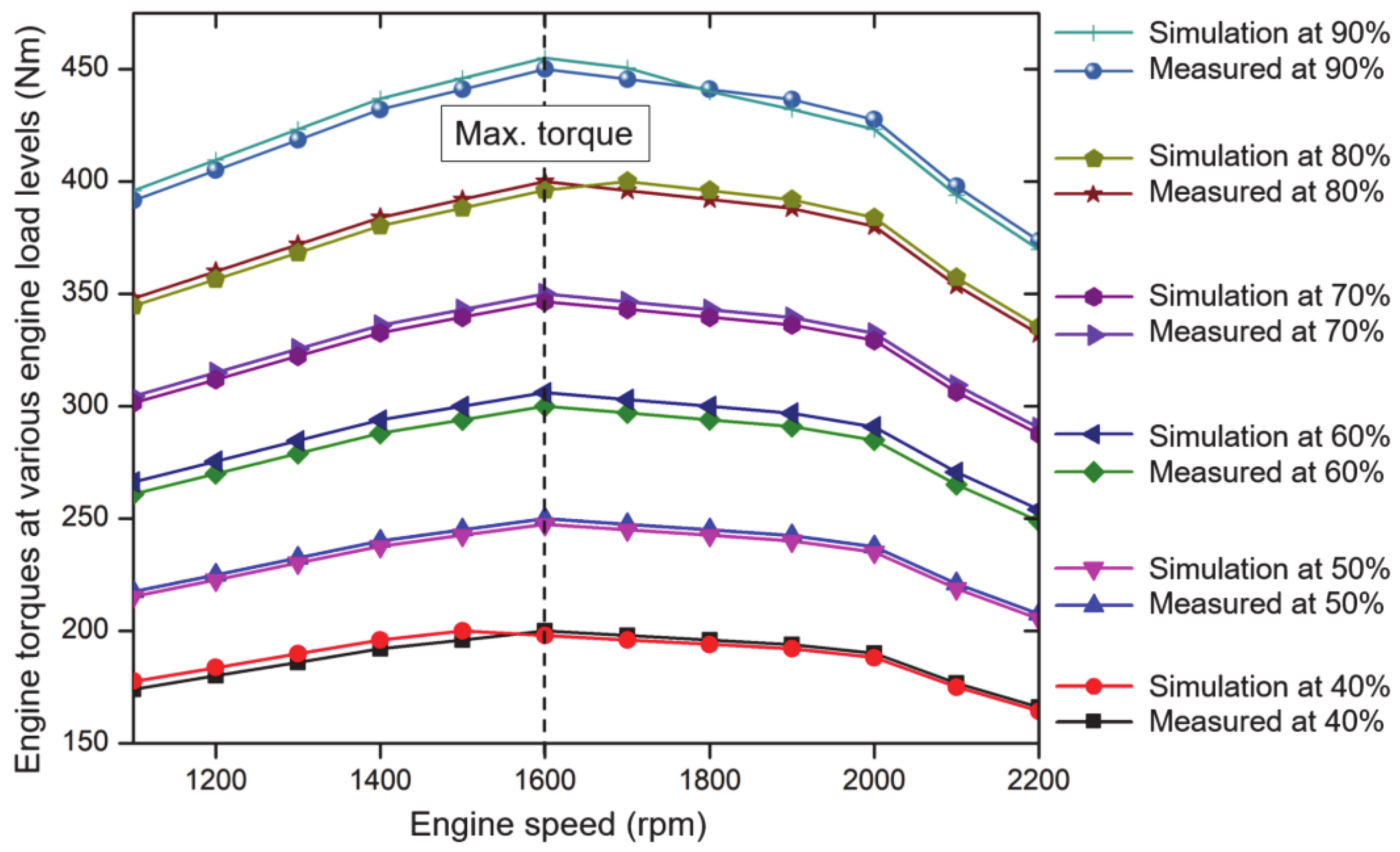 Agriculture 11 00276 g007 Agriculture 11 00276 g007