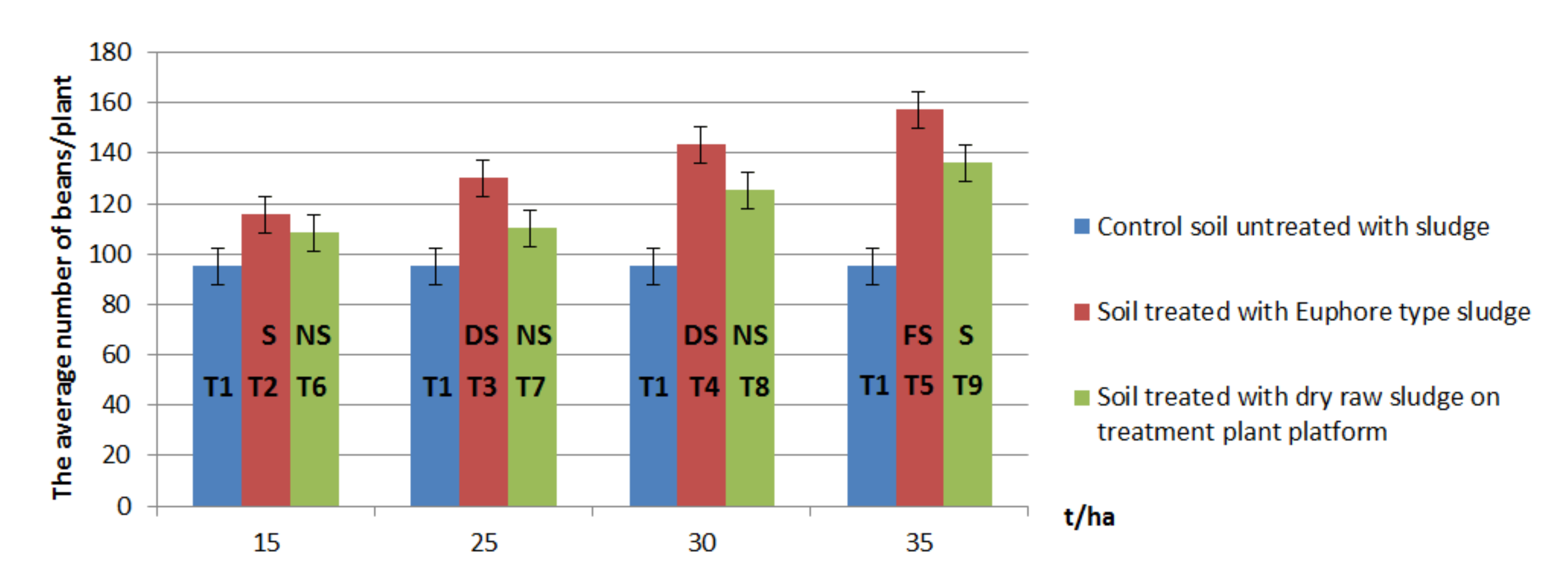 Agriculture 11 00278 g004 Agriculture 11 00278 g004