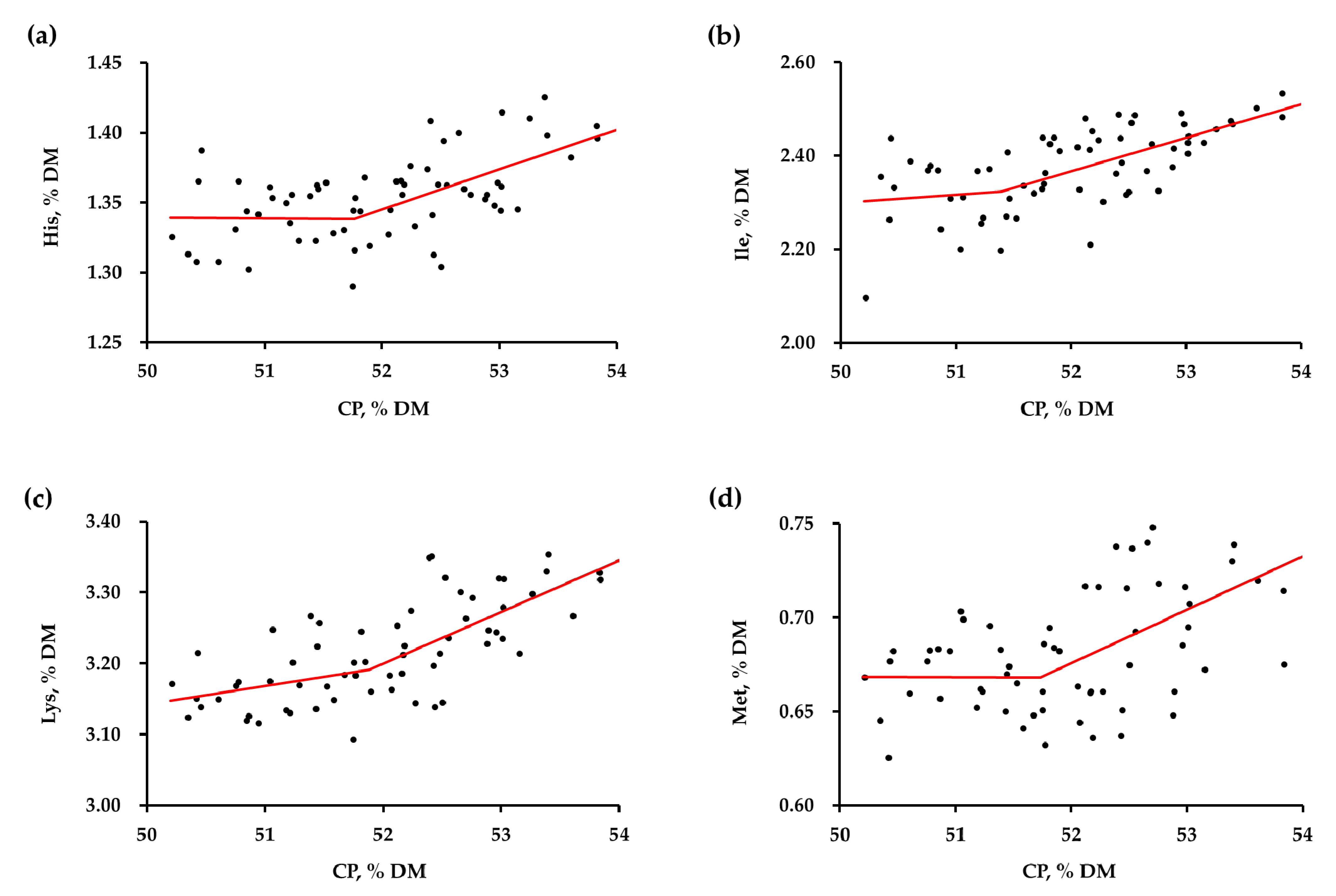 Agriculture 11 00280 g001a