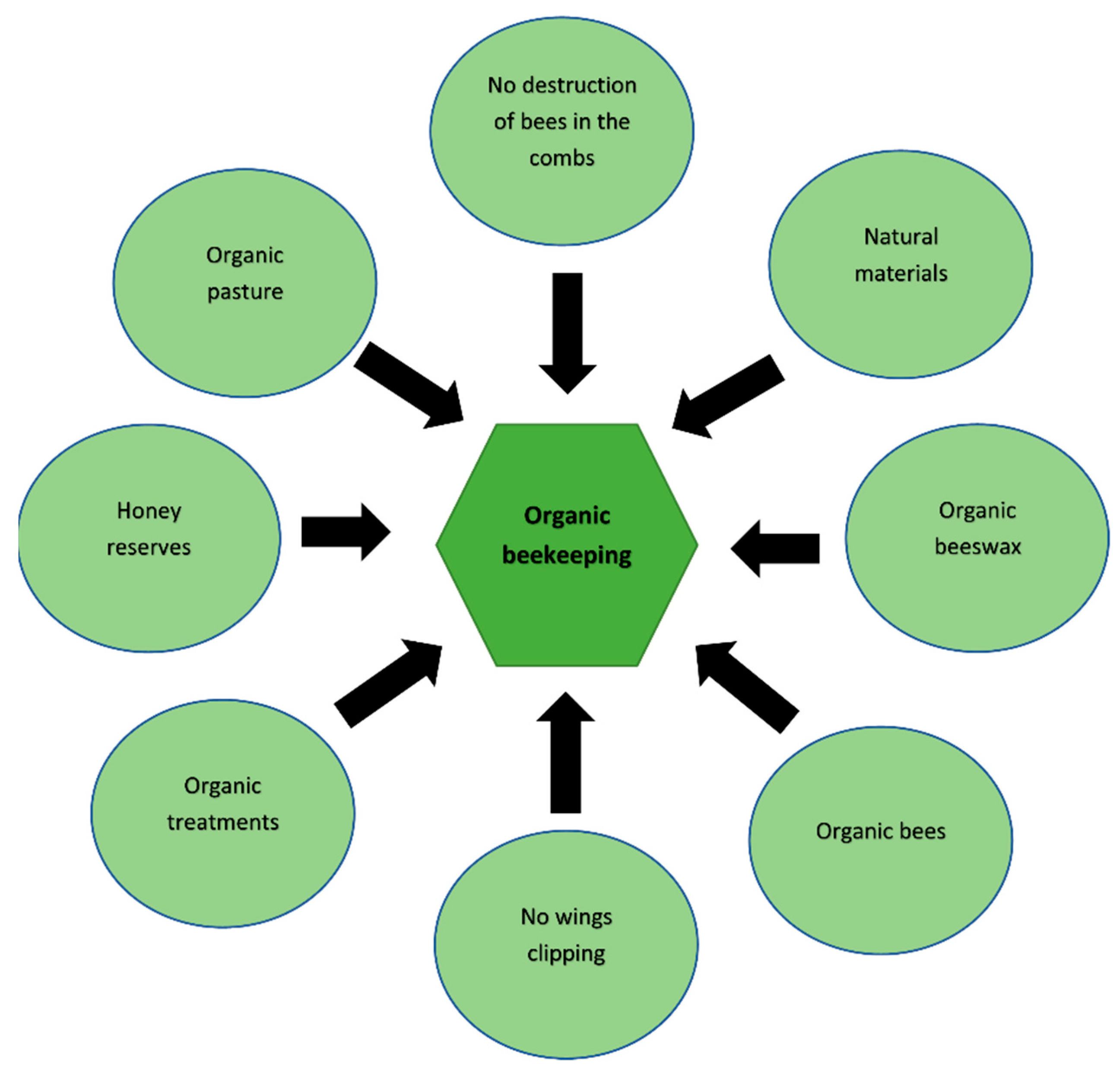 Agriculture 11 00281 g001