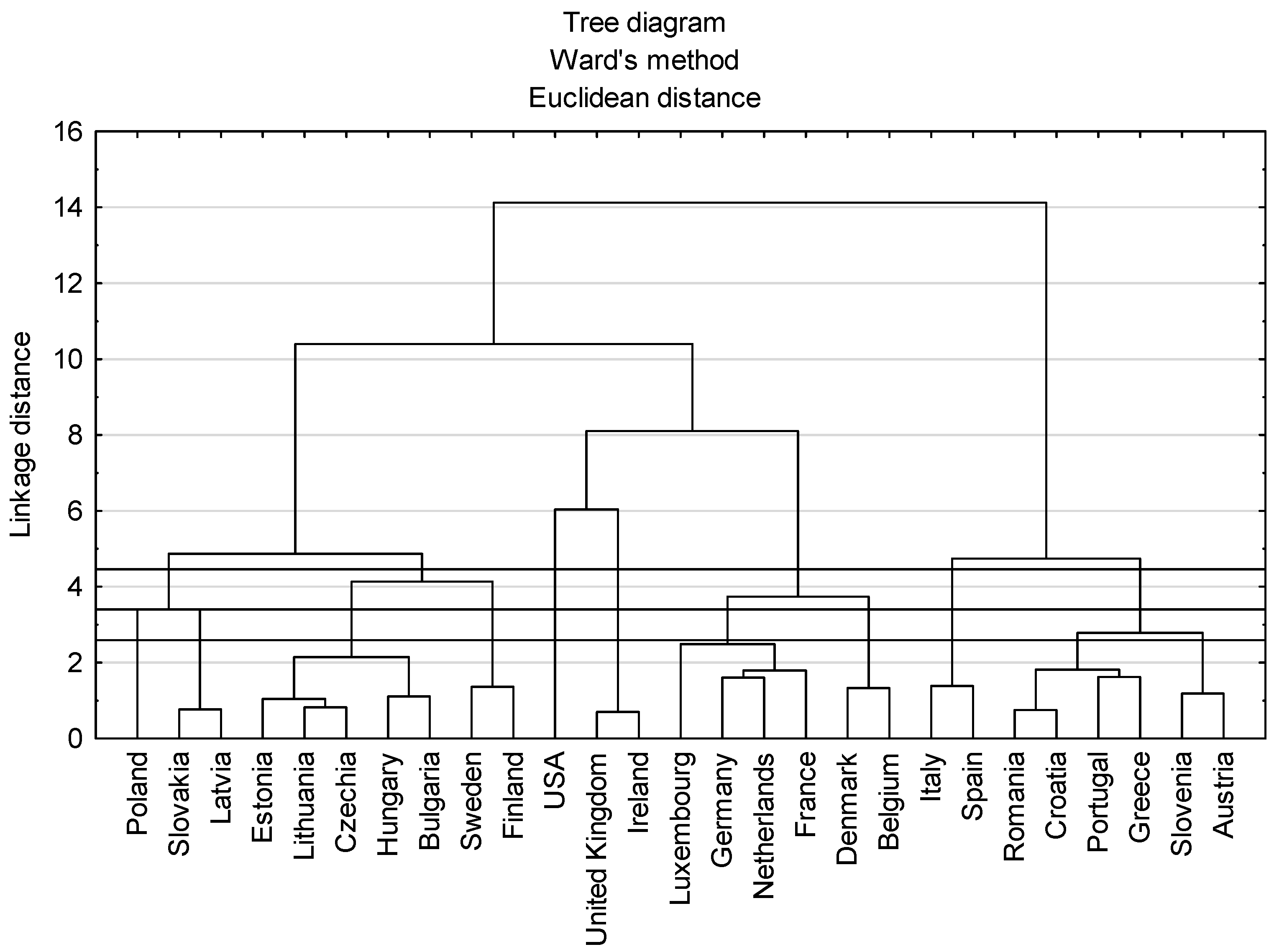 Agriculture 11 00282 g002