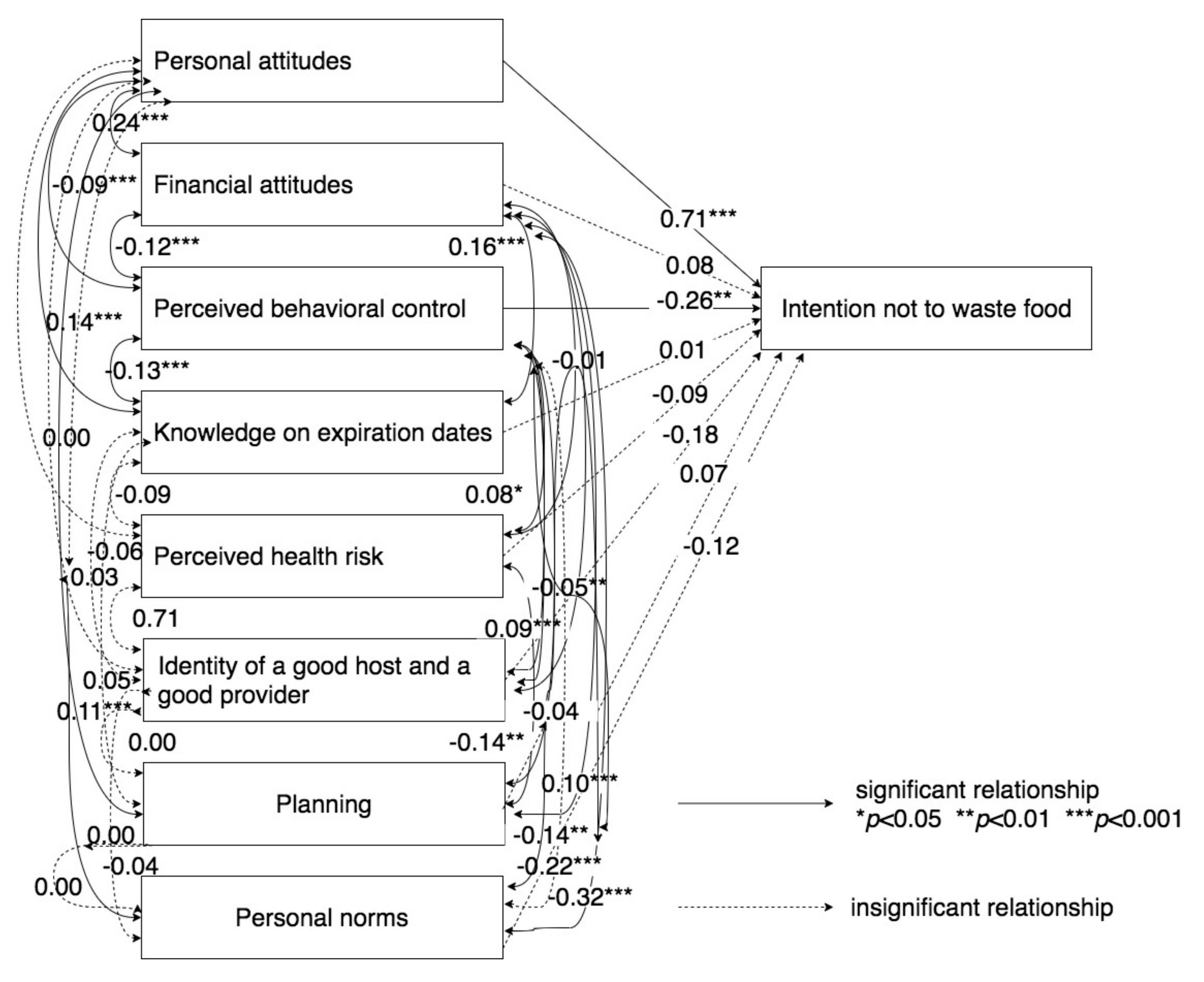 Agriculture 11 00284 g002