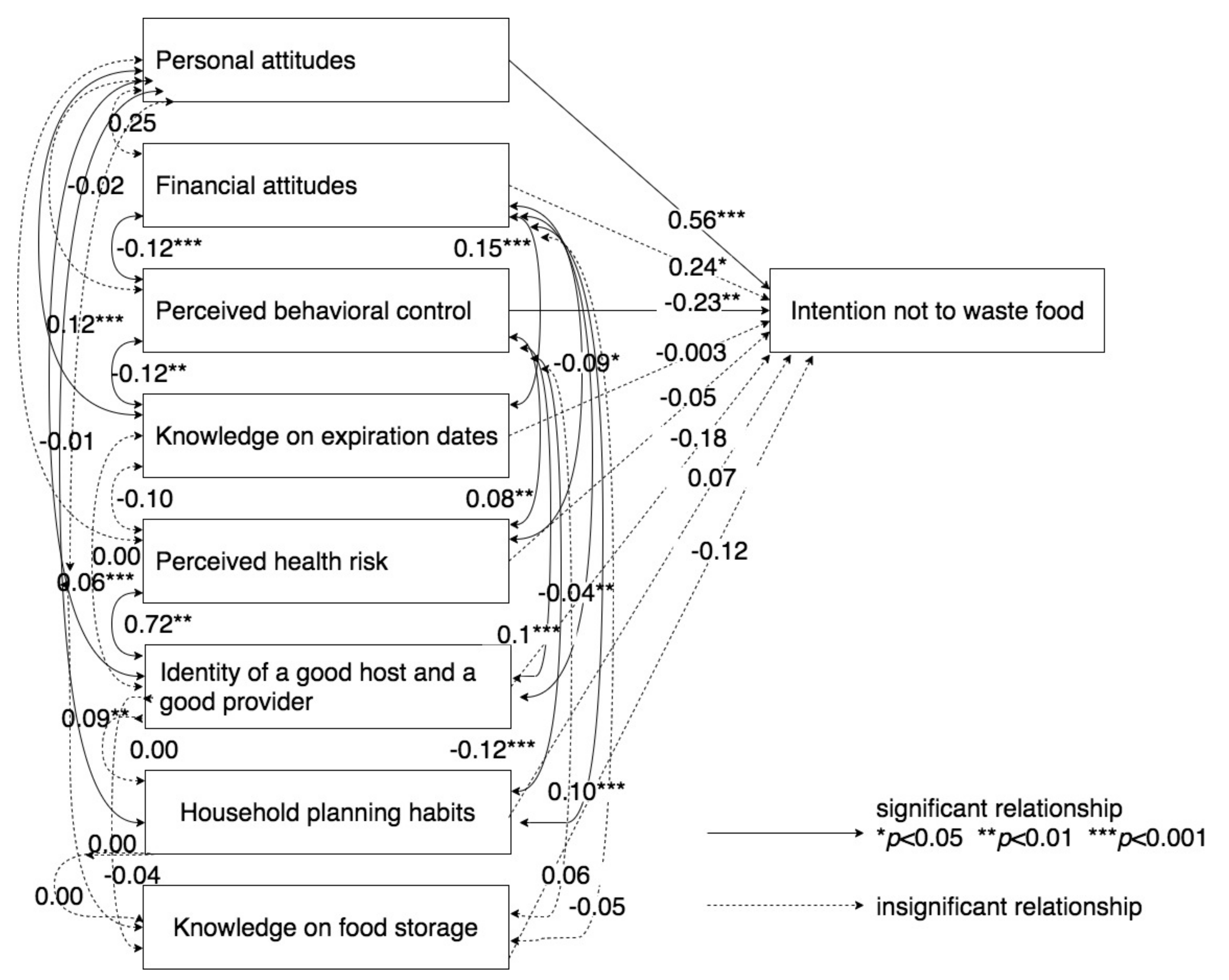 Agriculture 11 00284 g003