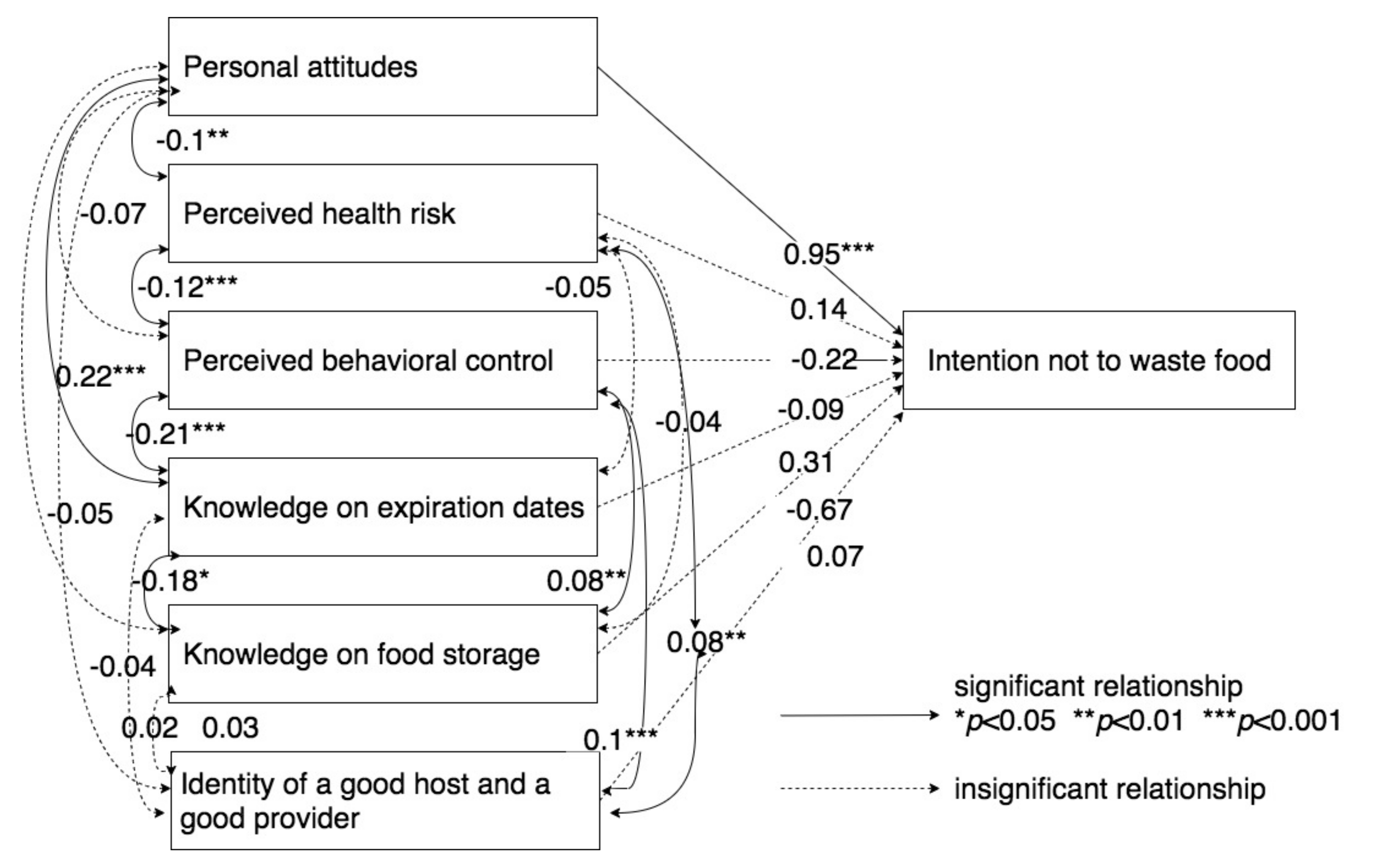 Agriculture 11 00284 g004