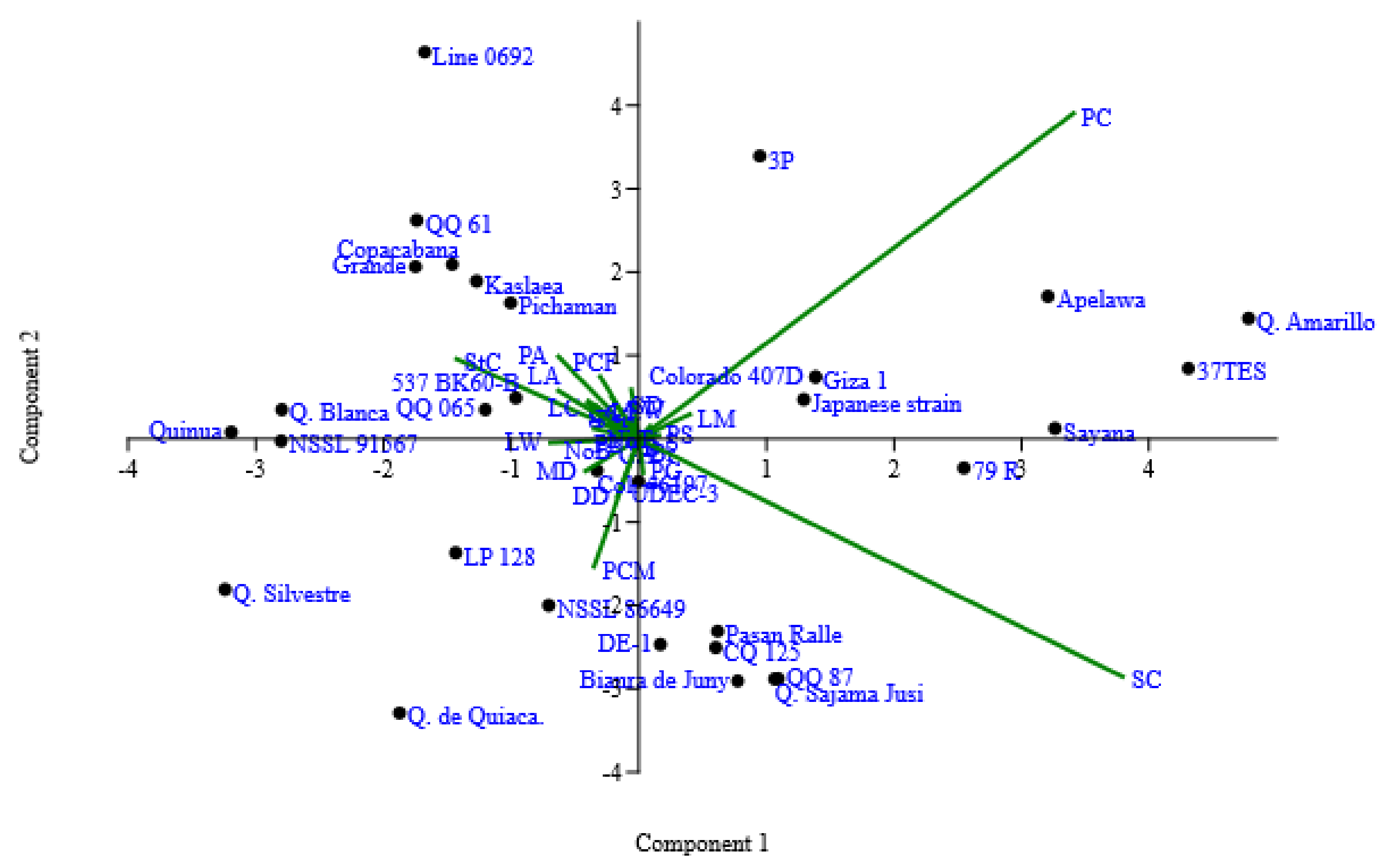 Agriculture 11 00286 g002