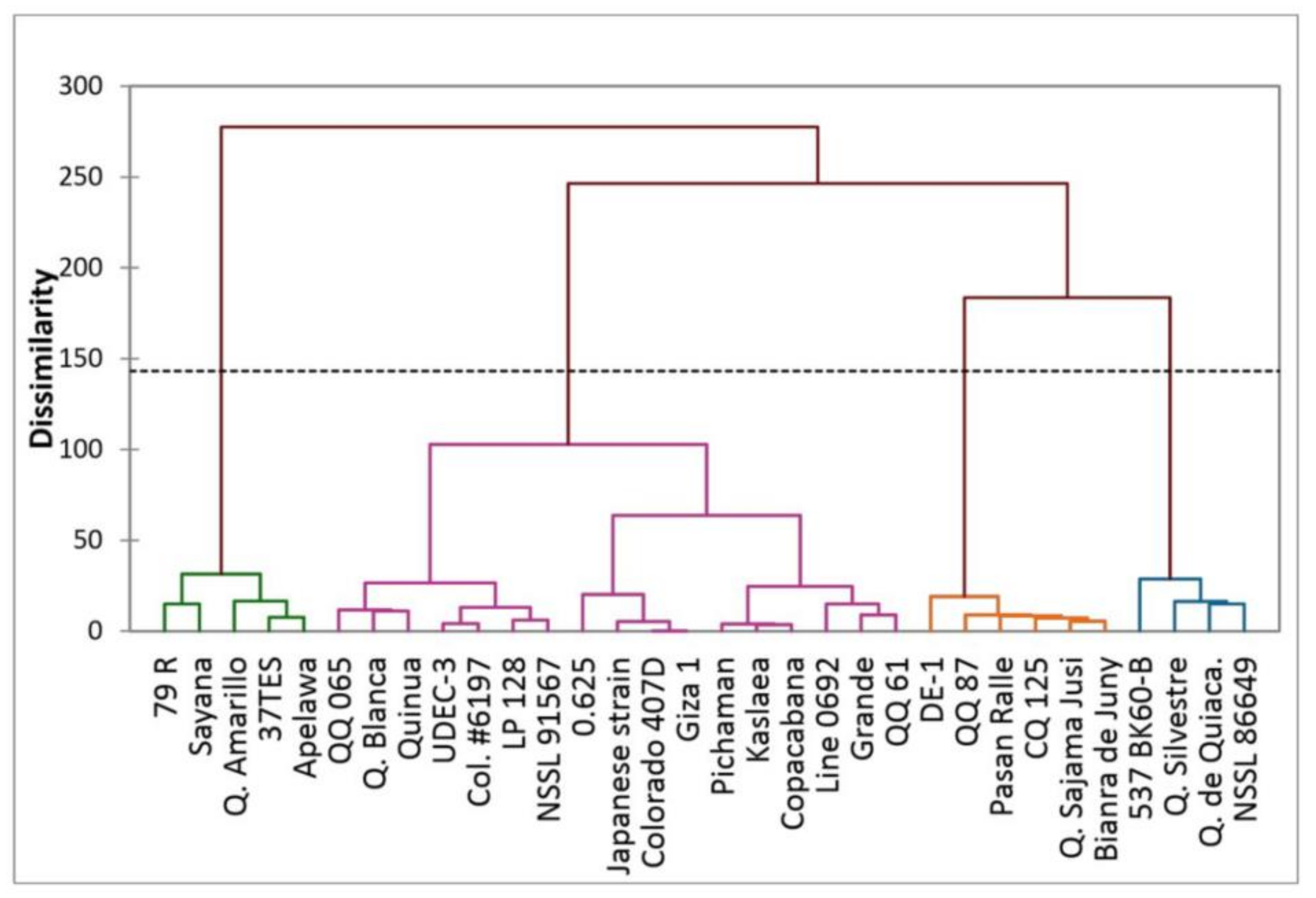 Agriculture 11 00286 g003