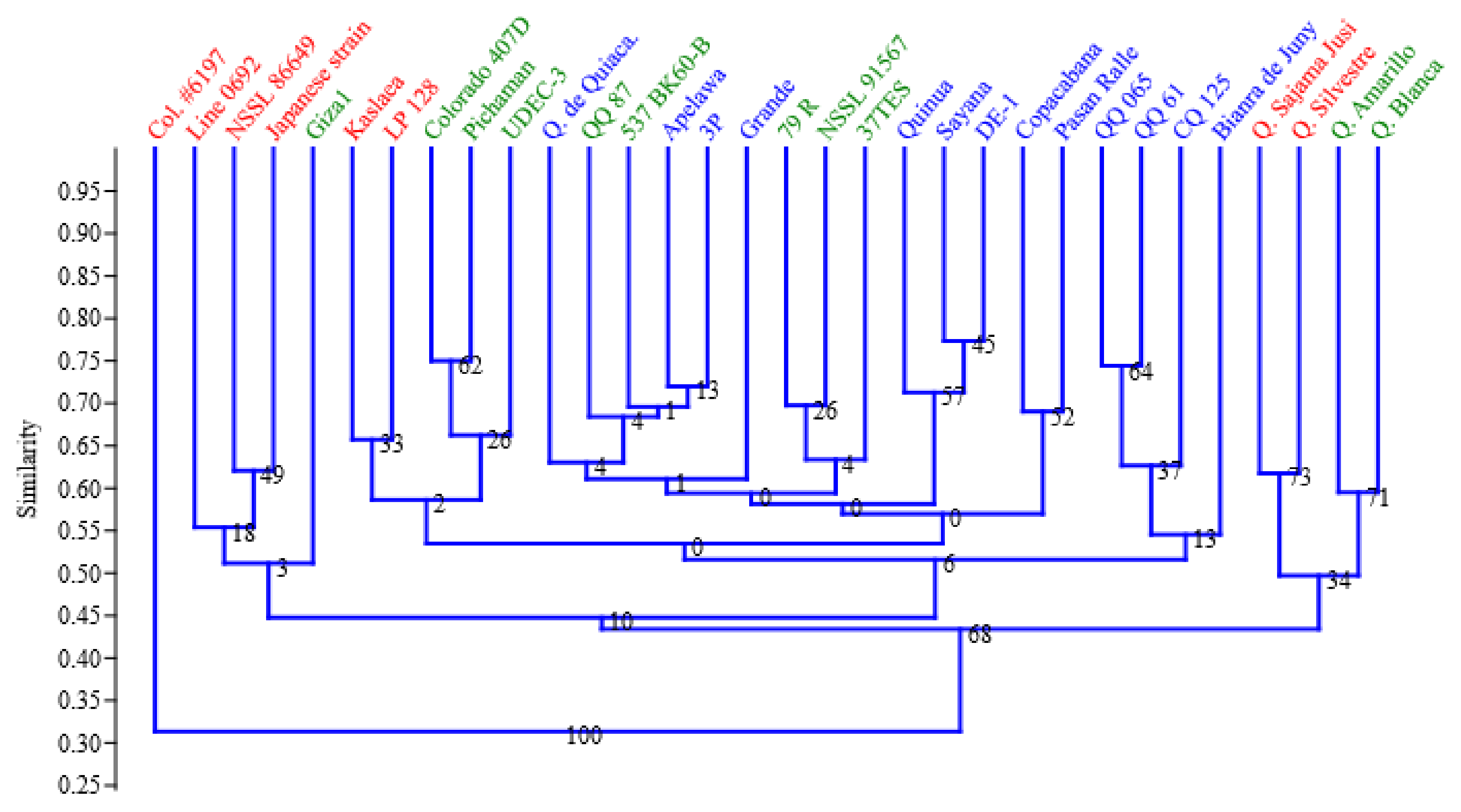 Agriculture 11 00286 g004