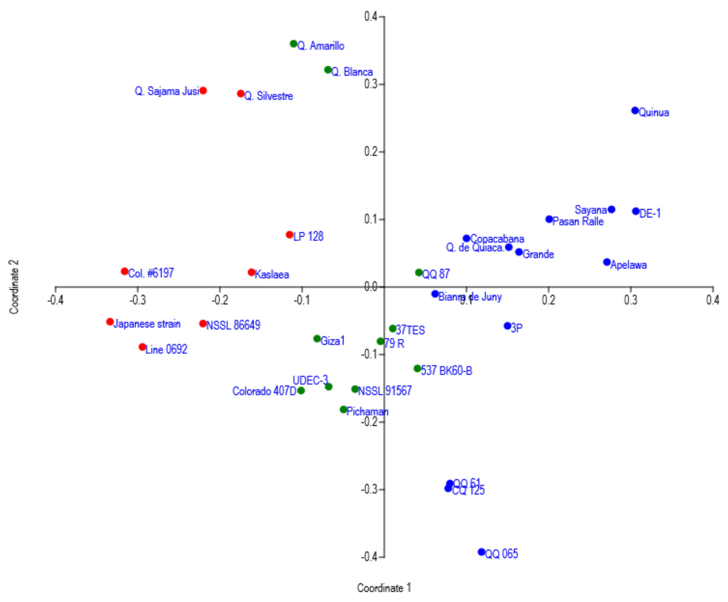 Agriculture 11 00286 g006