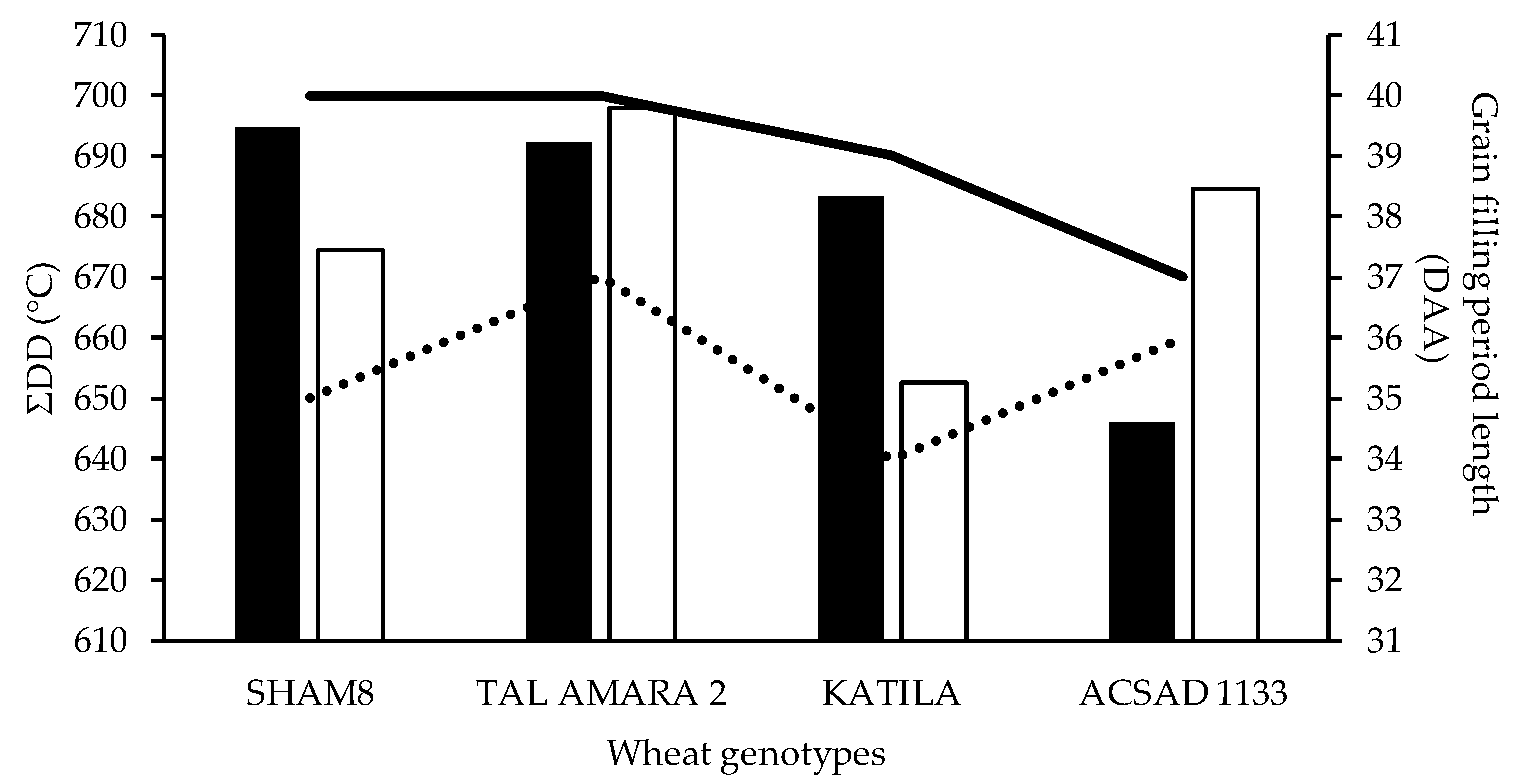 Agriculture 11 00289 g001 Agriculture 11 00289 g001