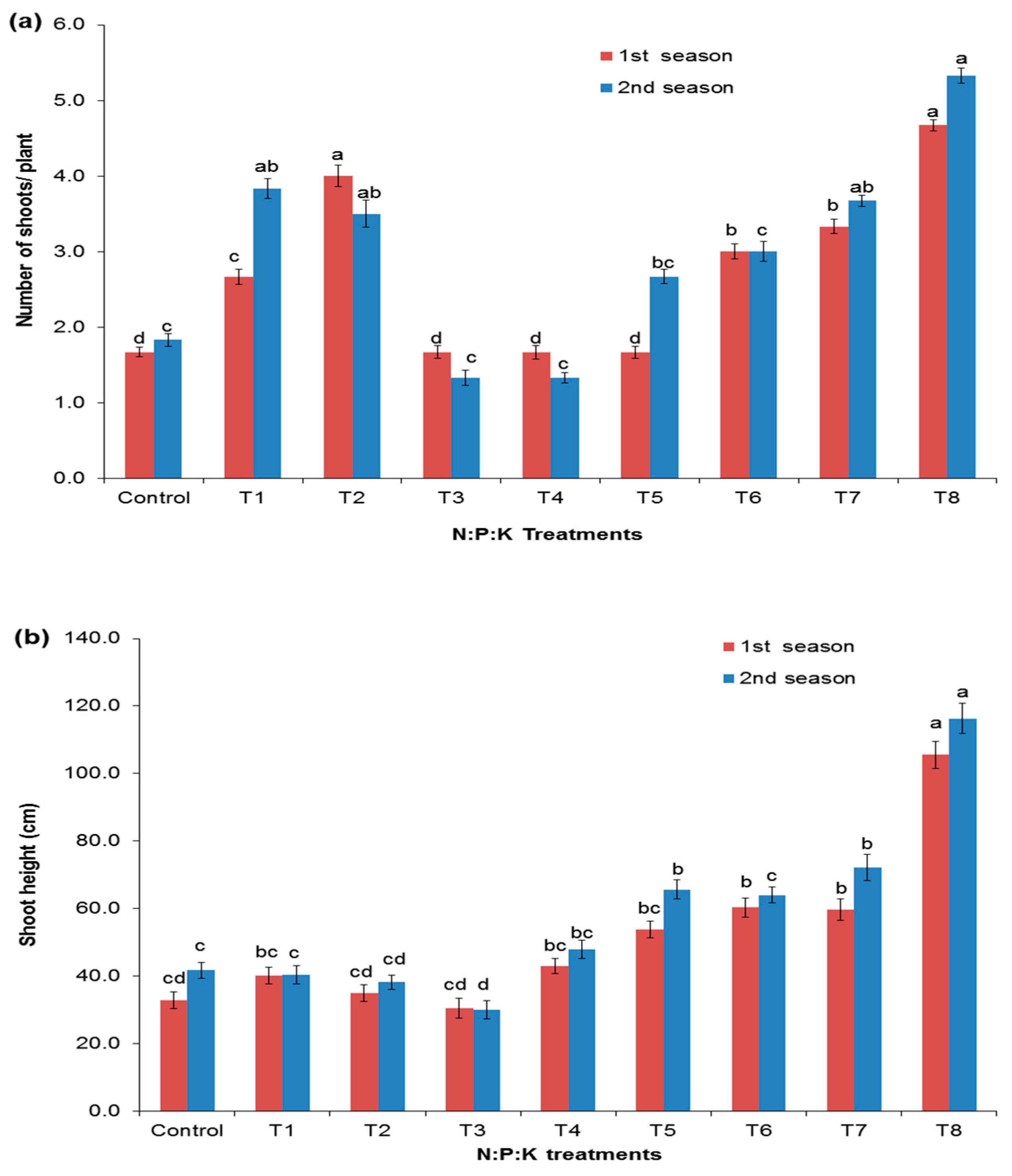 Agriculture 11 00291 g001a Agriculture 11 00291 g001a