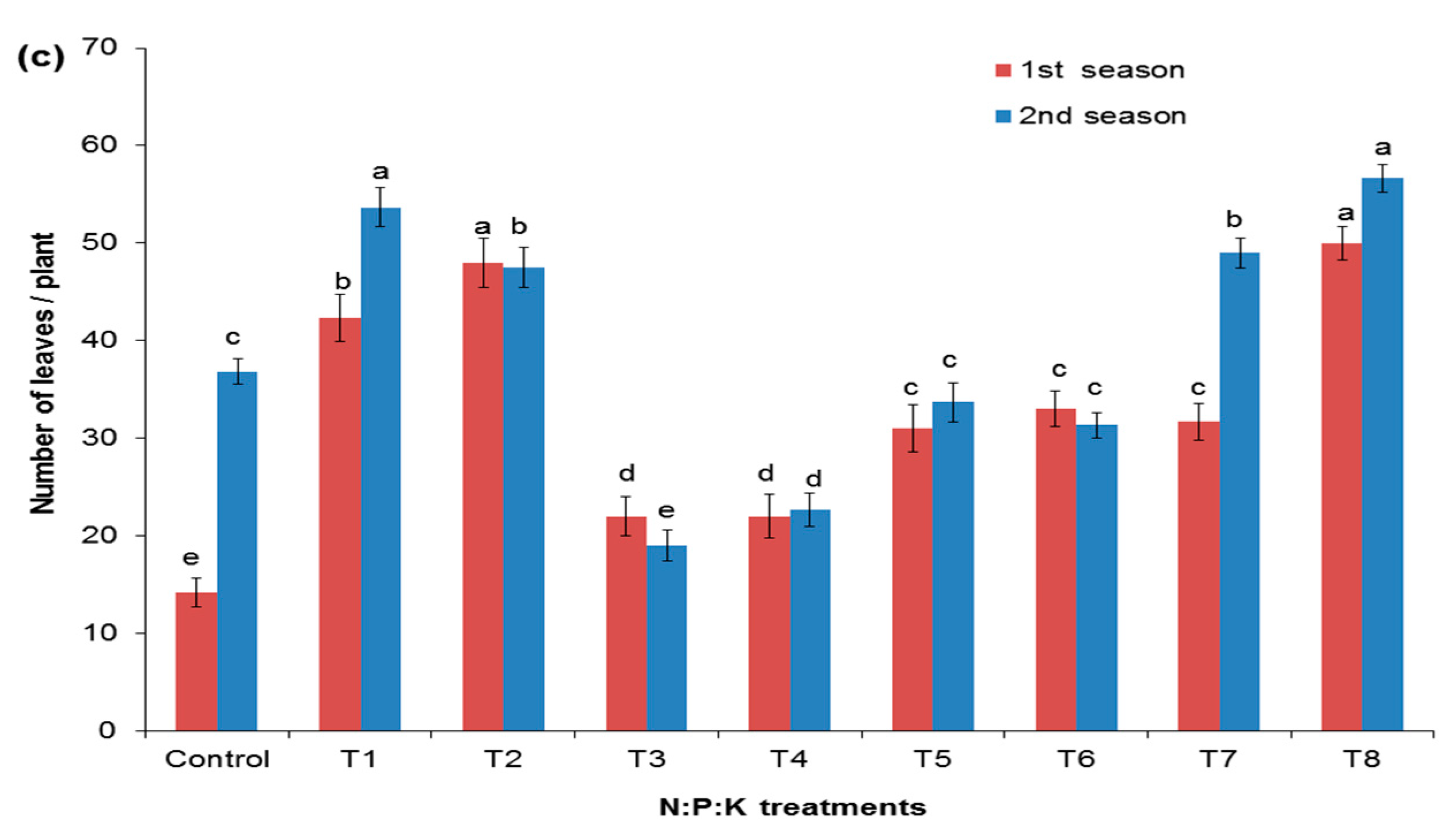 Agriculture 11 00291 g001b Agriculture 11 00291 g001b