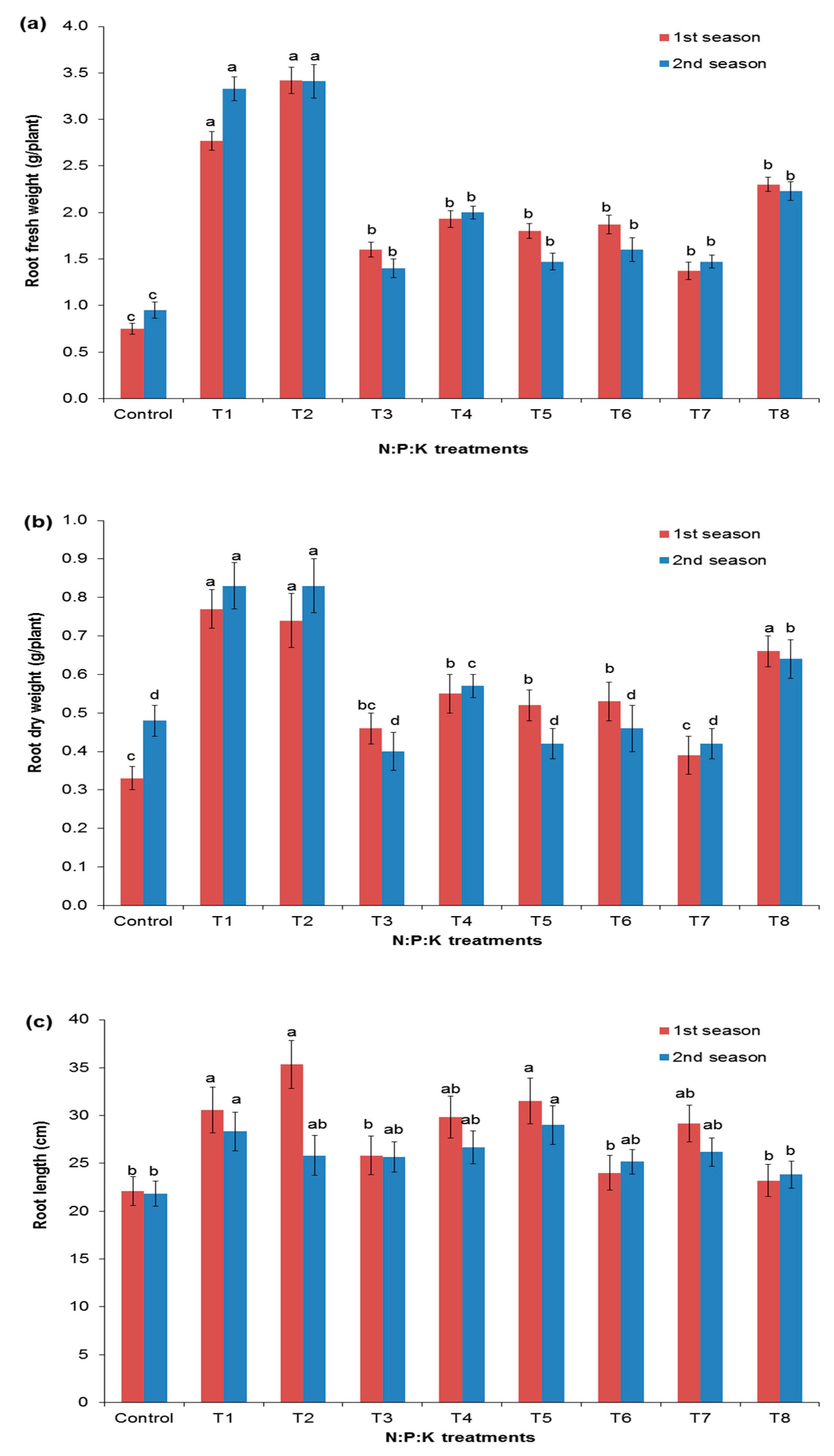 Agriculture 11 00291 g003 Agriculture 11 00291 g003