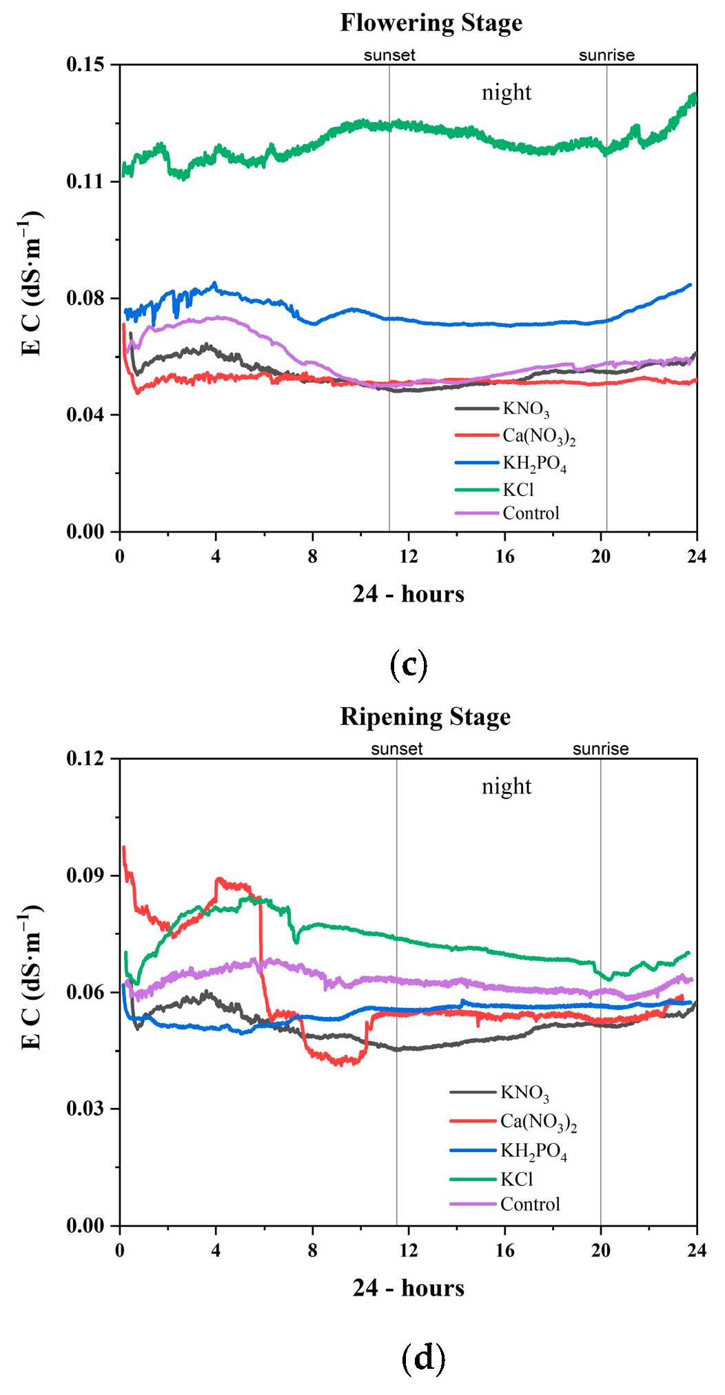 Agriculture 11 00292 g002b