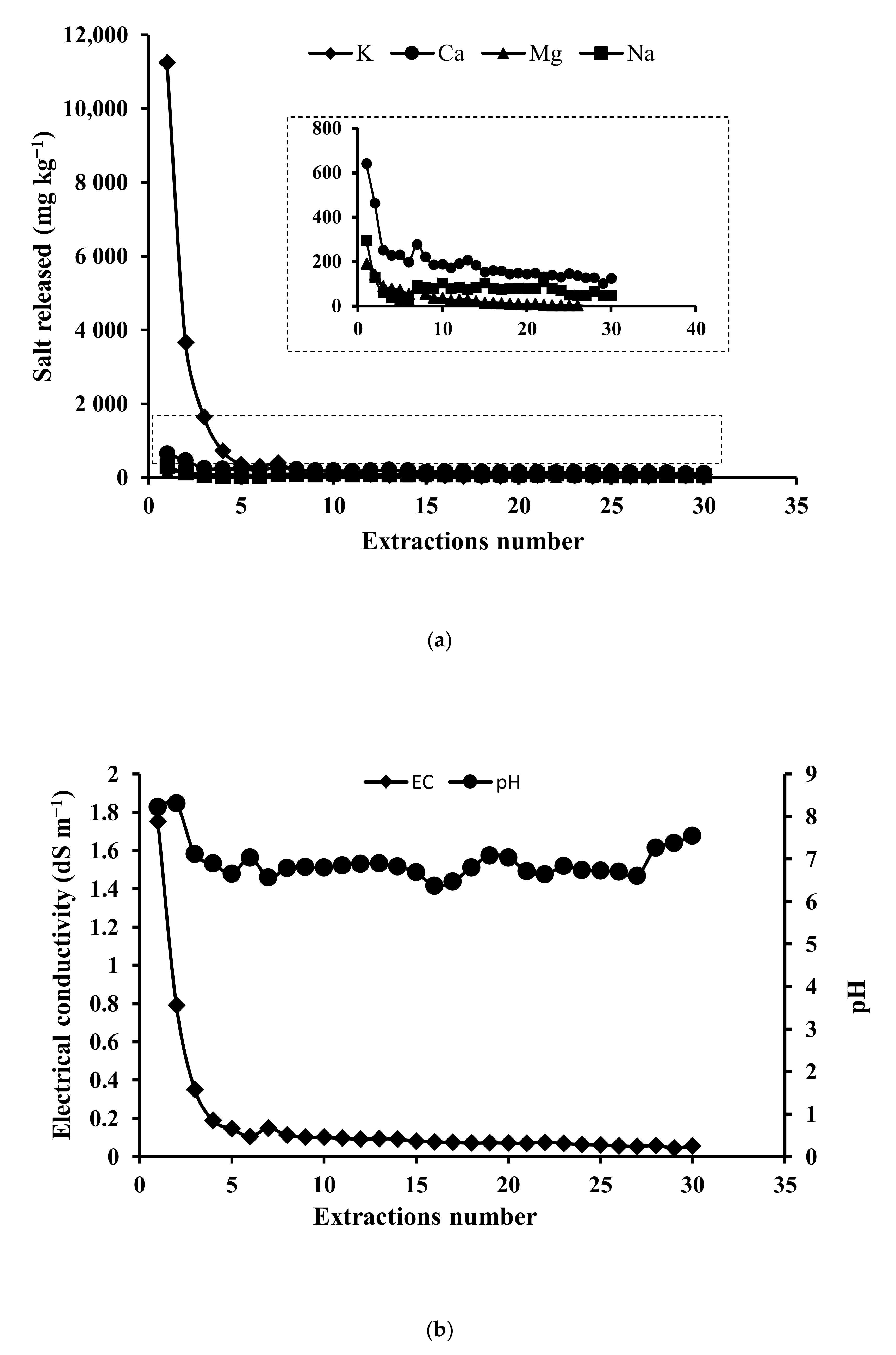 Agriculture 11 00295 g002 Agriculture 11 00295 g002