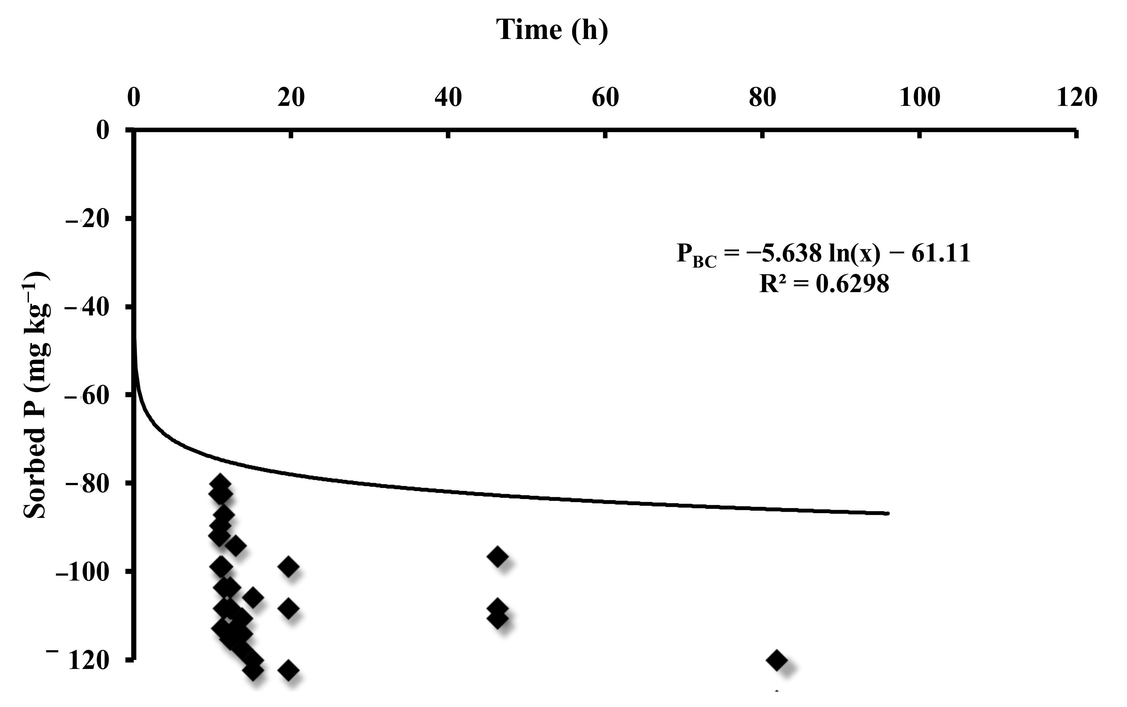Agriculture 11 00295 g004 Agriculture 11 00295 g004
