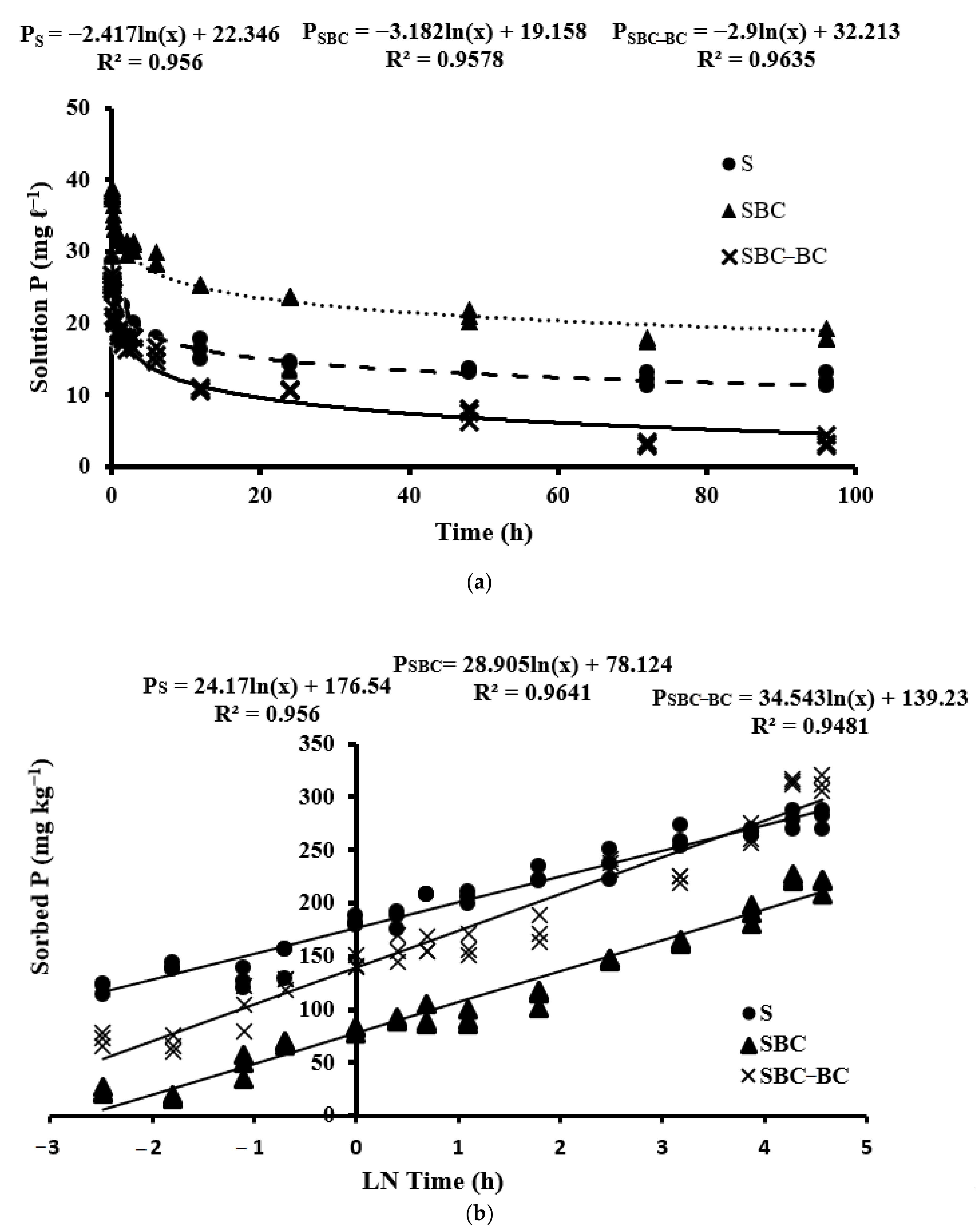 Agriculture 11 00295 g005 Agriculture 11 00295 g005
