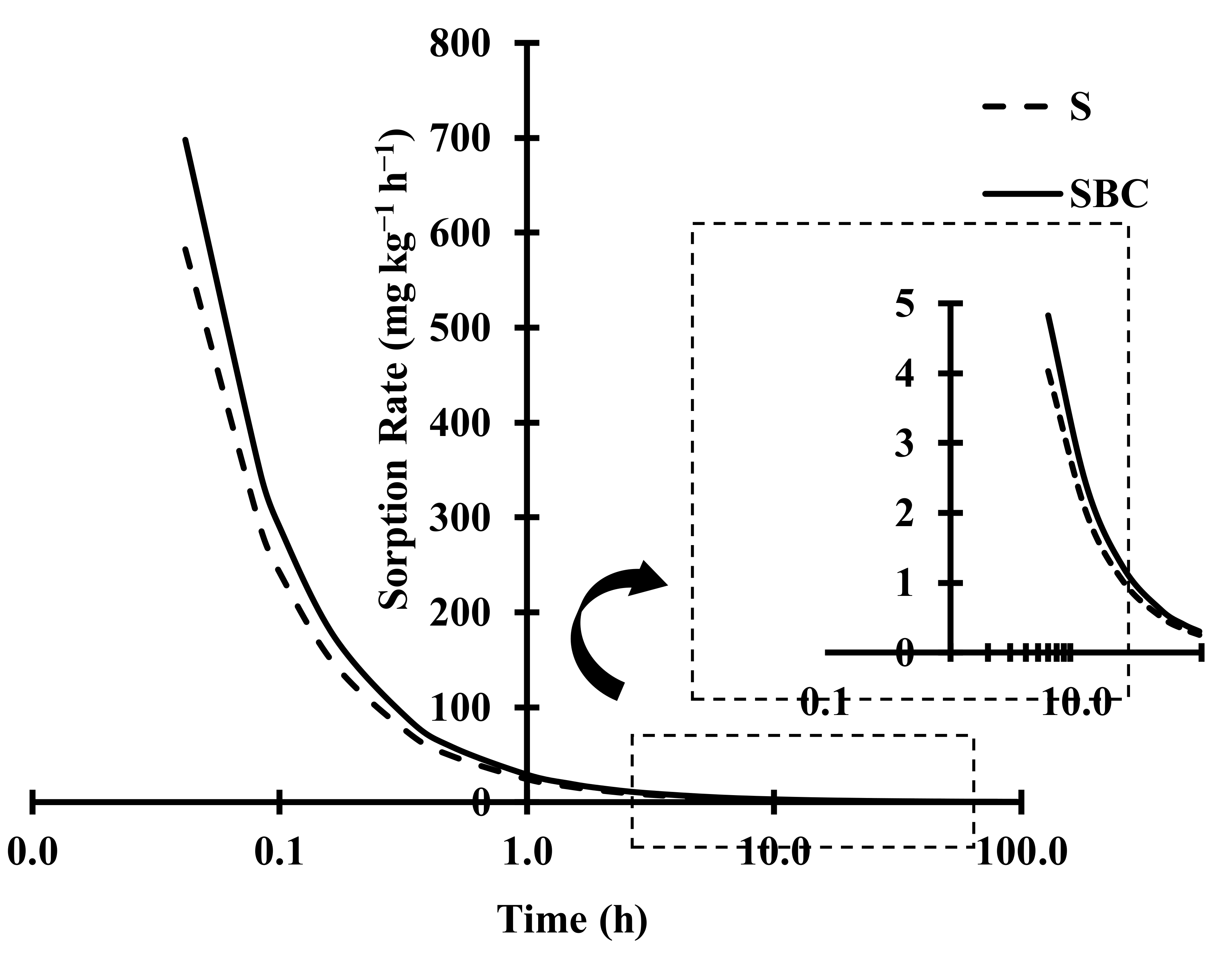 Agriculture 11 00295 g006 Agriculture 11 00295 g006