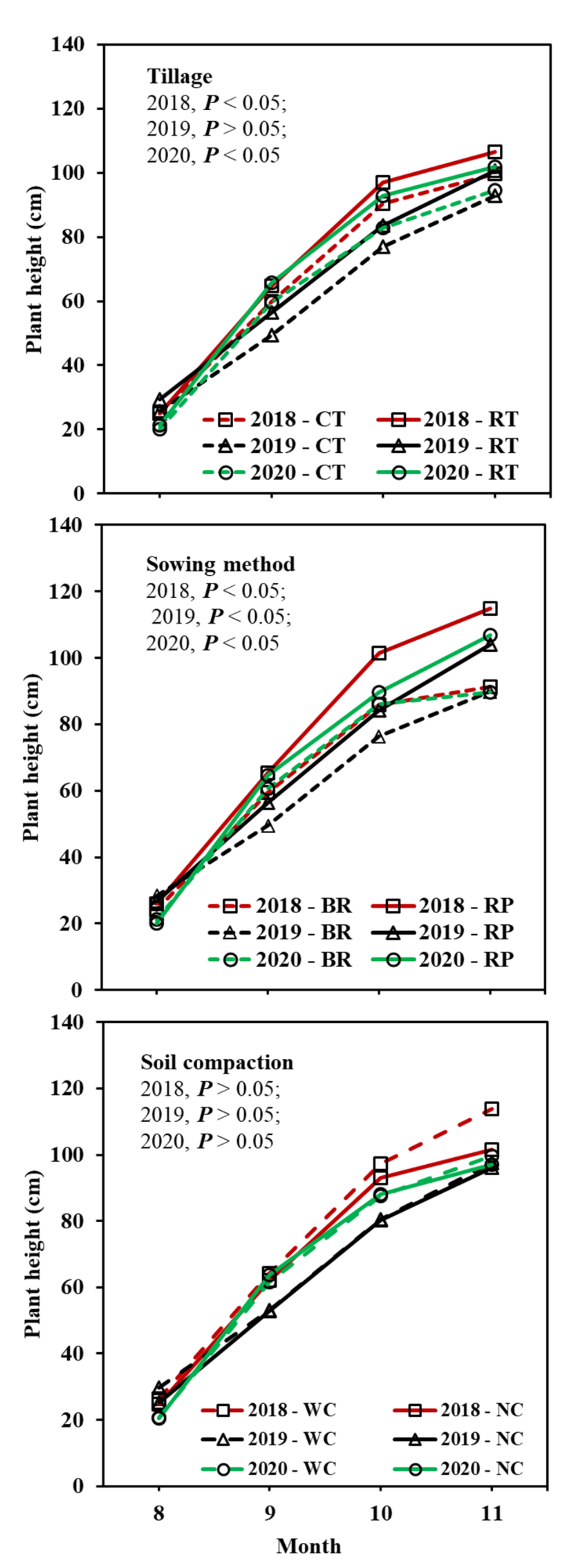 Agriculture 11 00298 g002