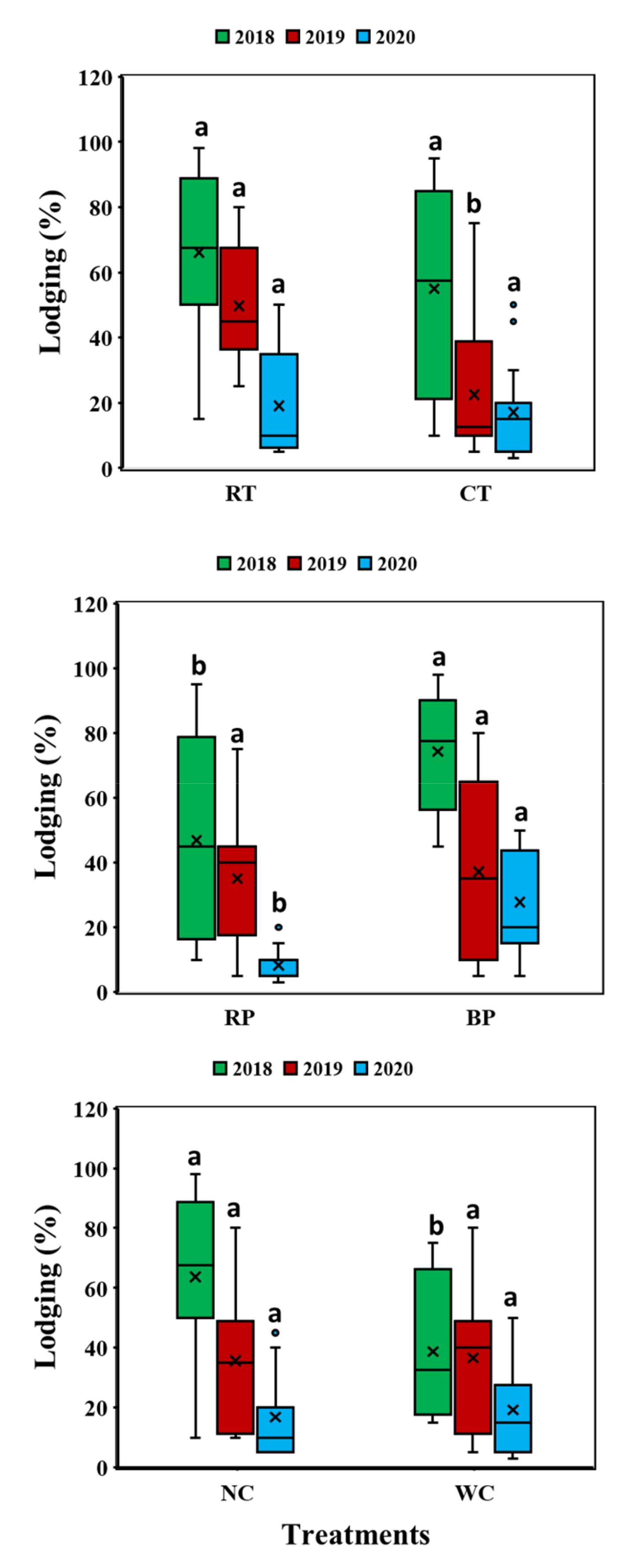 Agriculture 11 00298 g003