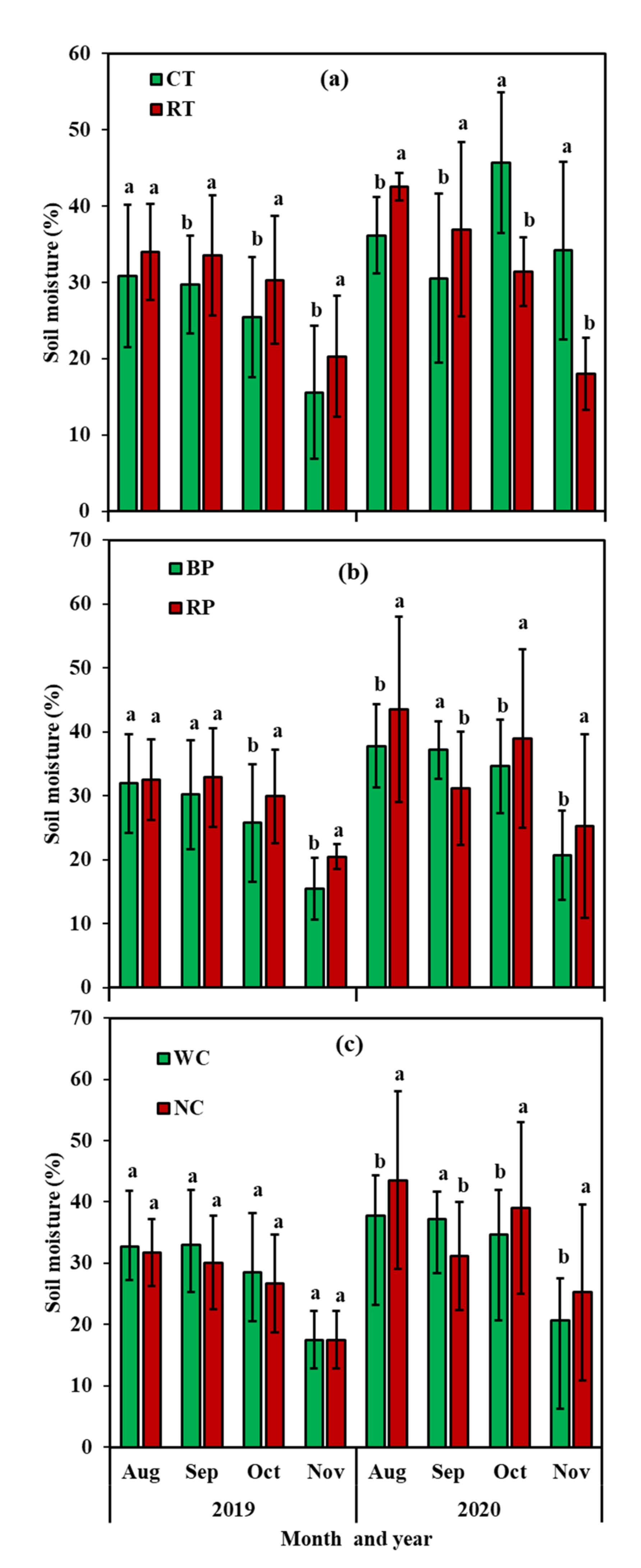 Agriculture 11 00298 g004