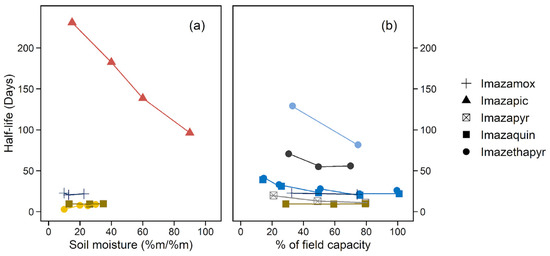 PDF) Understanding the Opportunities to Mitigate Carryover of