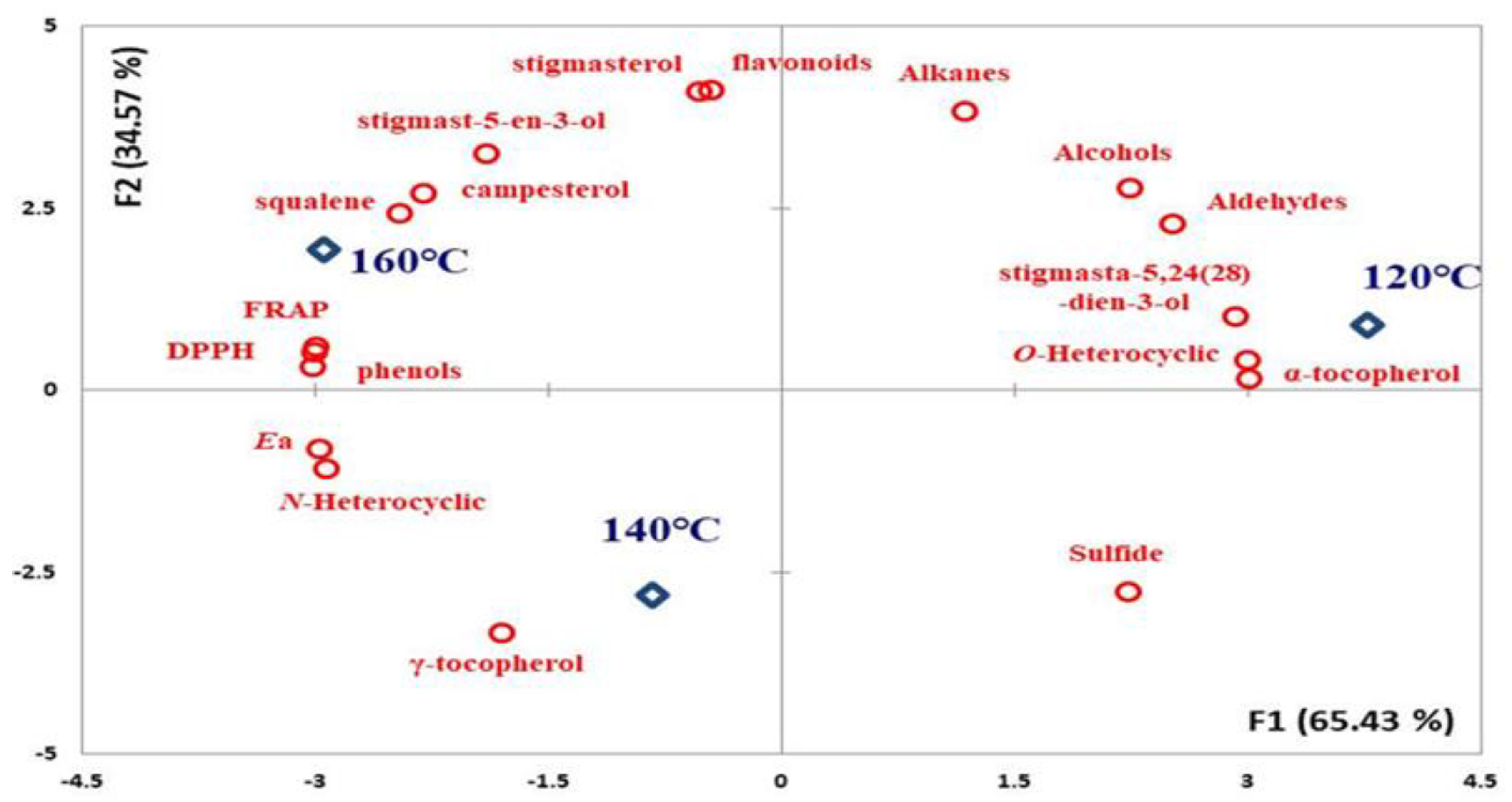 Agriculture 11 00300 g002 Agriculture 11 00300 g002