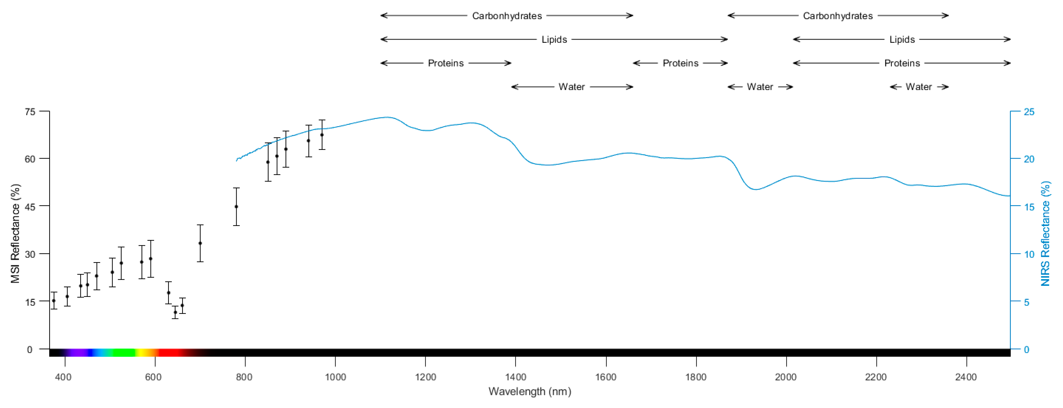 Agriculture 11 00301 g001
