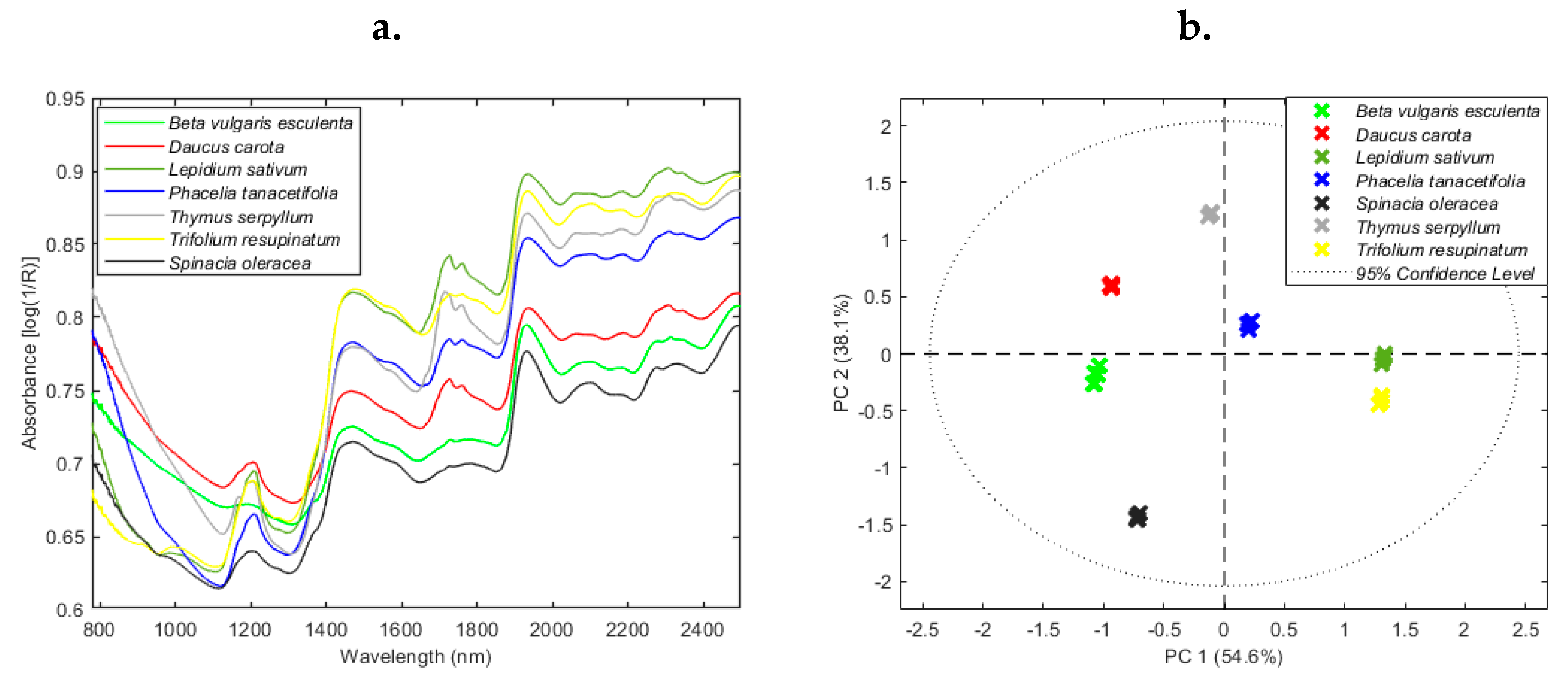 Agriculture 11 00301 g003