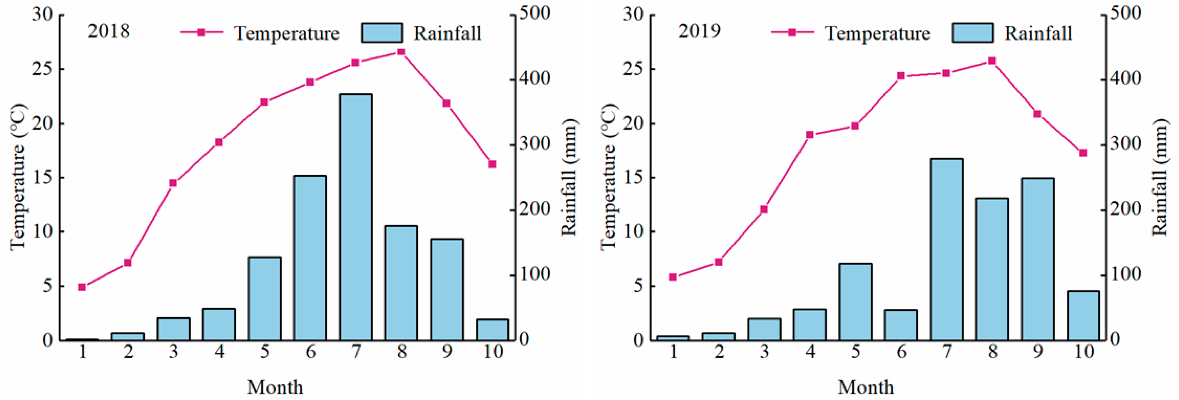 Agriculture 11 00302 g001