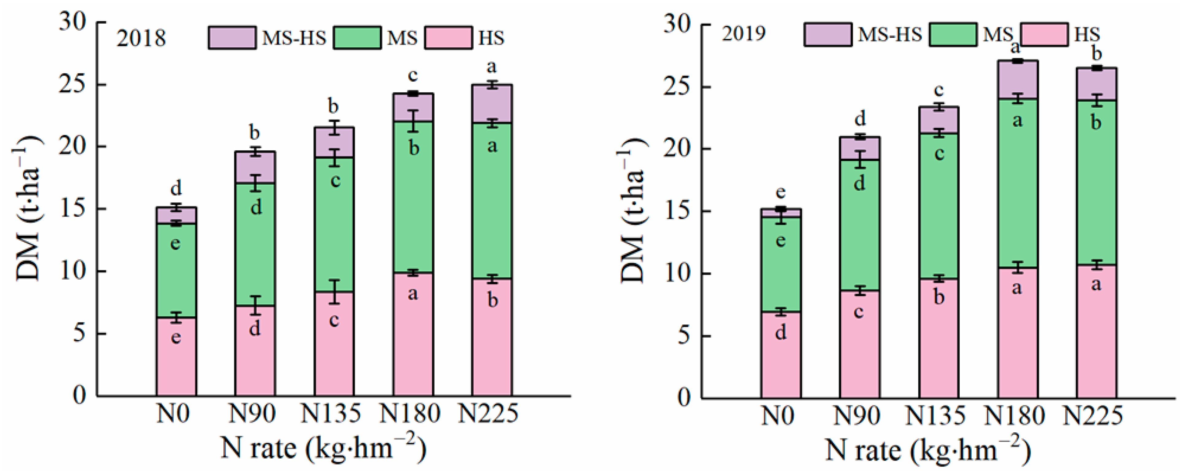 Agriculture 11 00302 g002