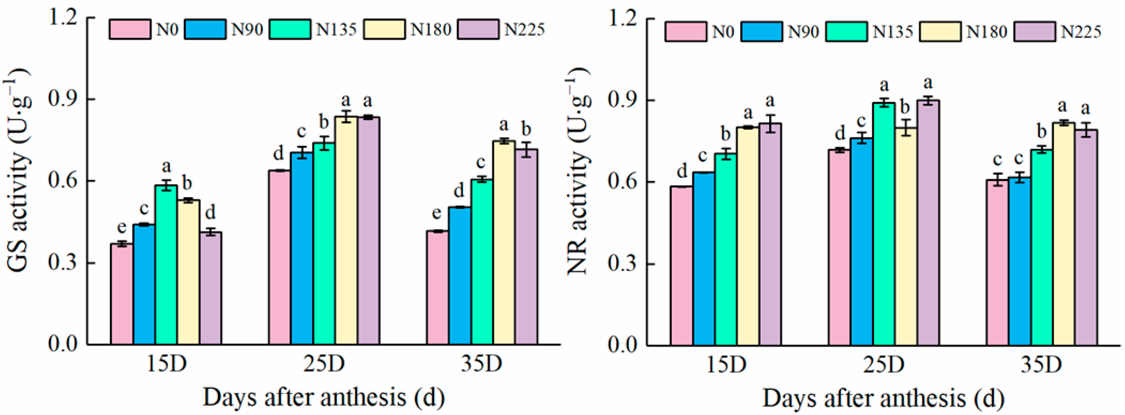 Agriculture 11 00302 g004