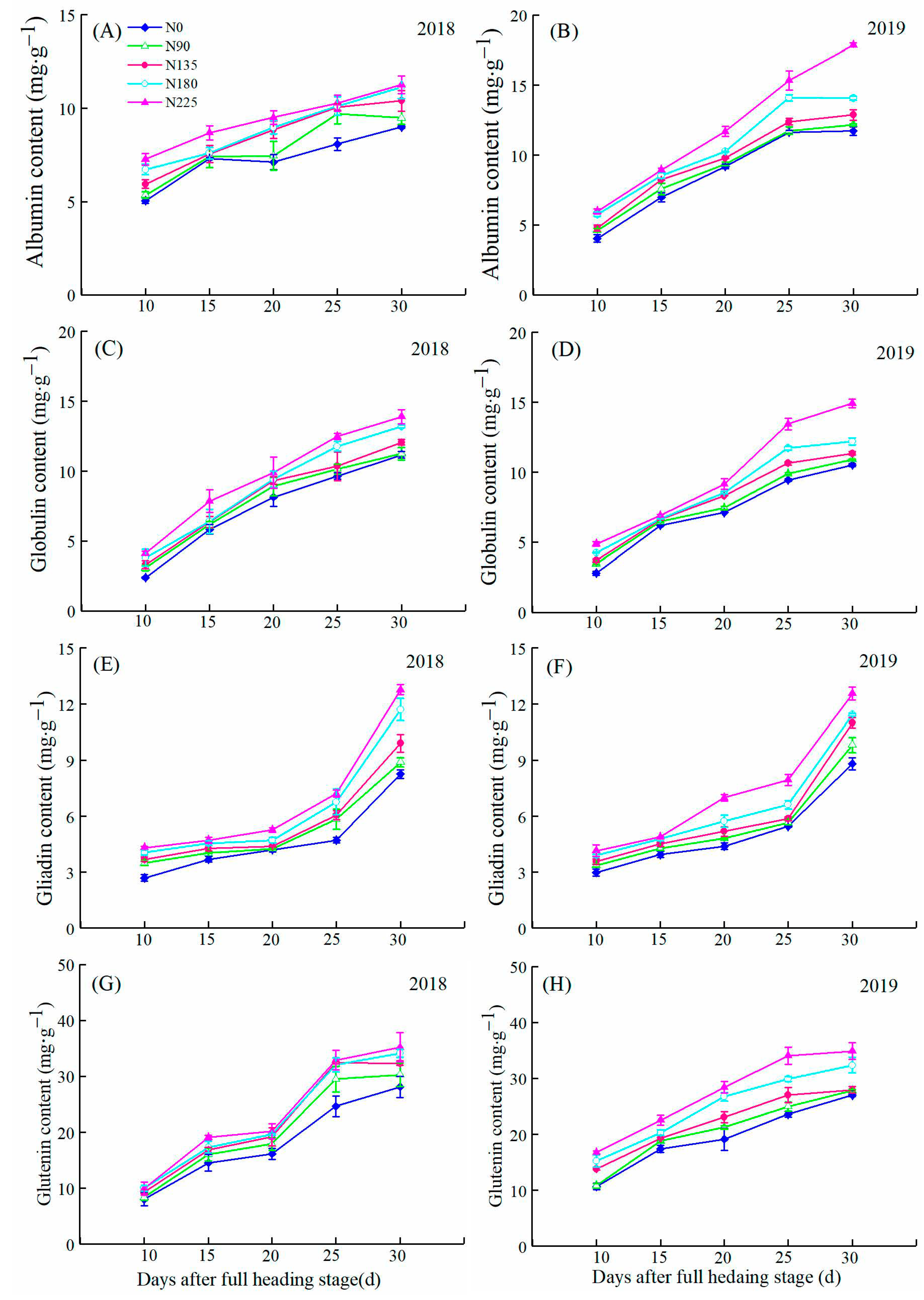 Agriculture 11 00302 g005